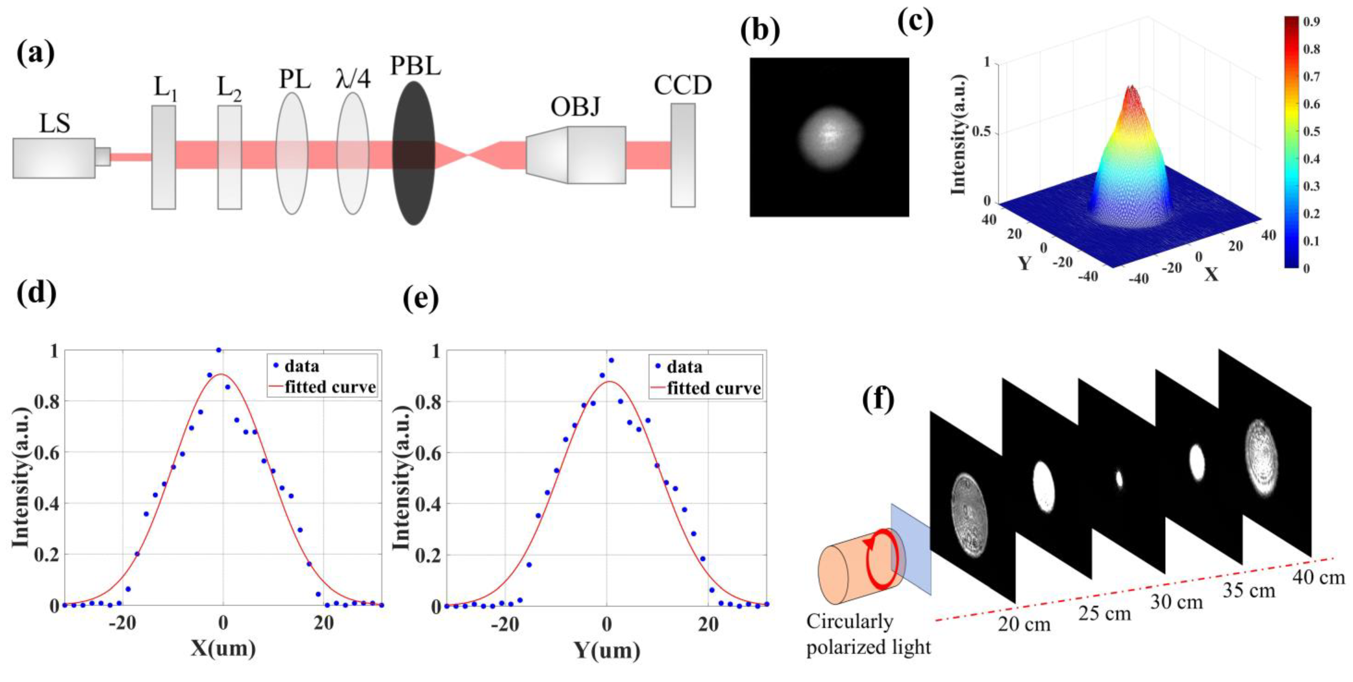 Photonics 11 00350 g005 Photonics 11 00350 g005