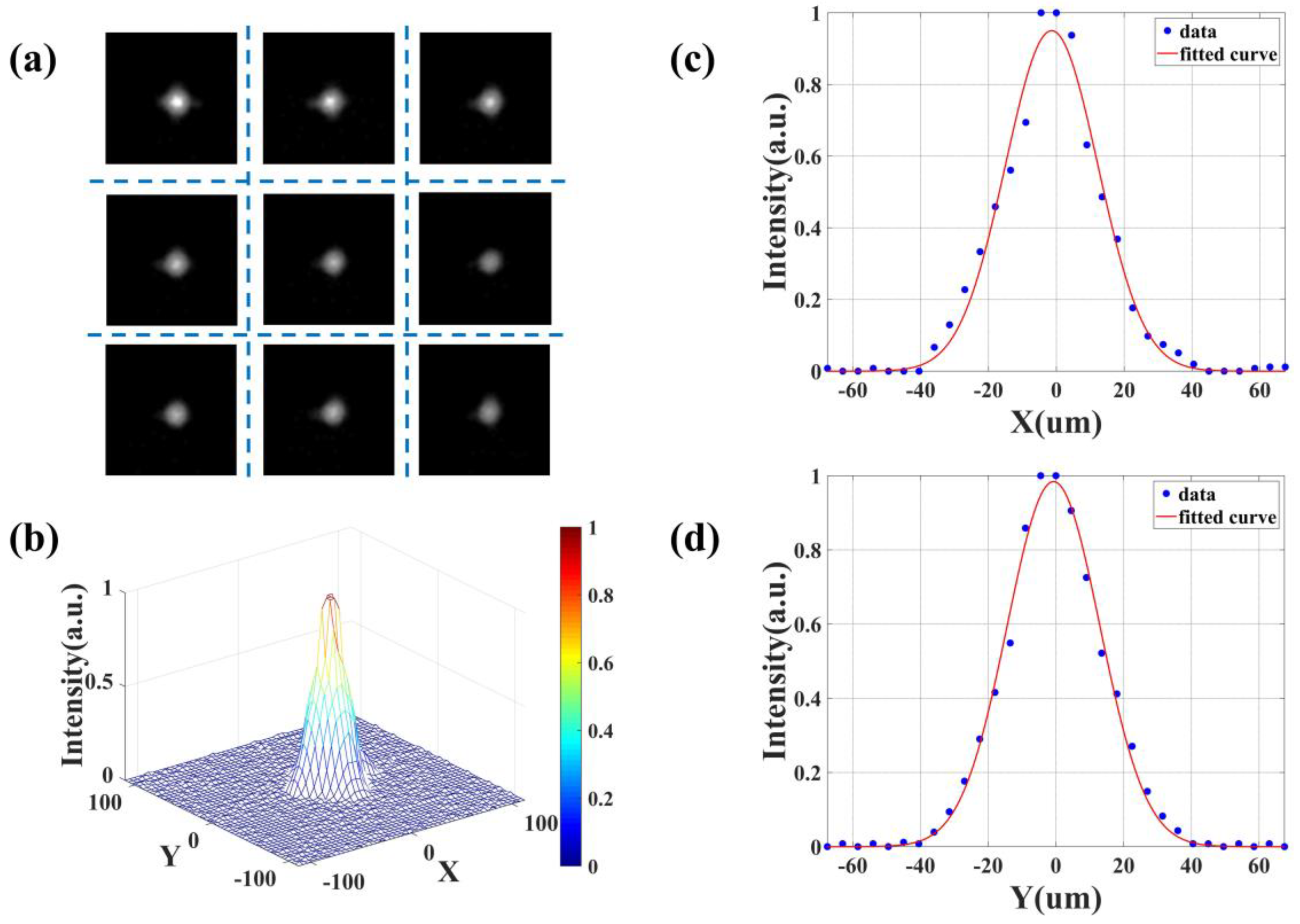 Photonics 11 00350 g008 Photonics 11 00350 g008