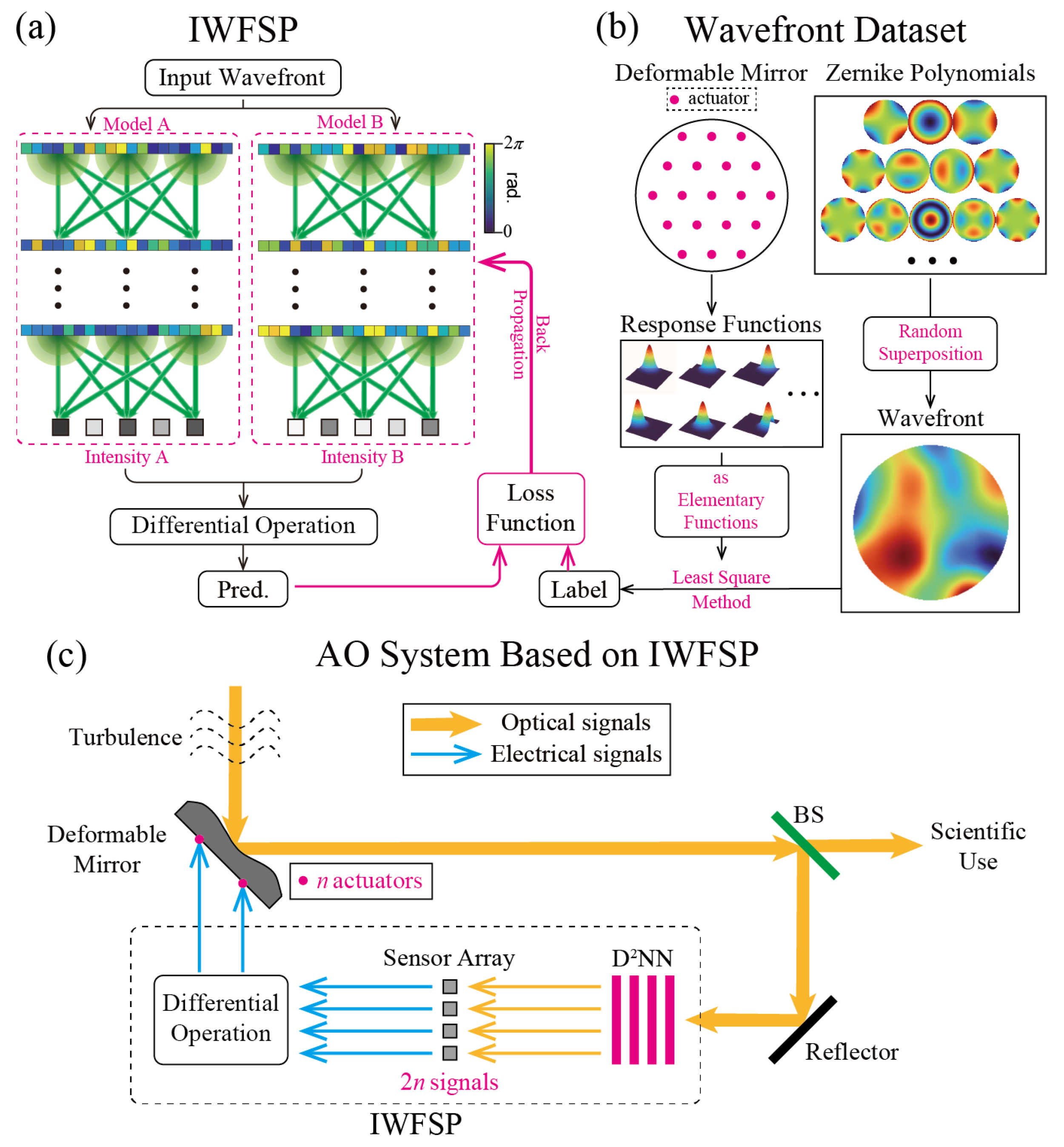 Photonics 11 00351 g002