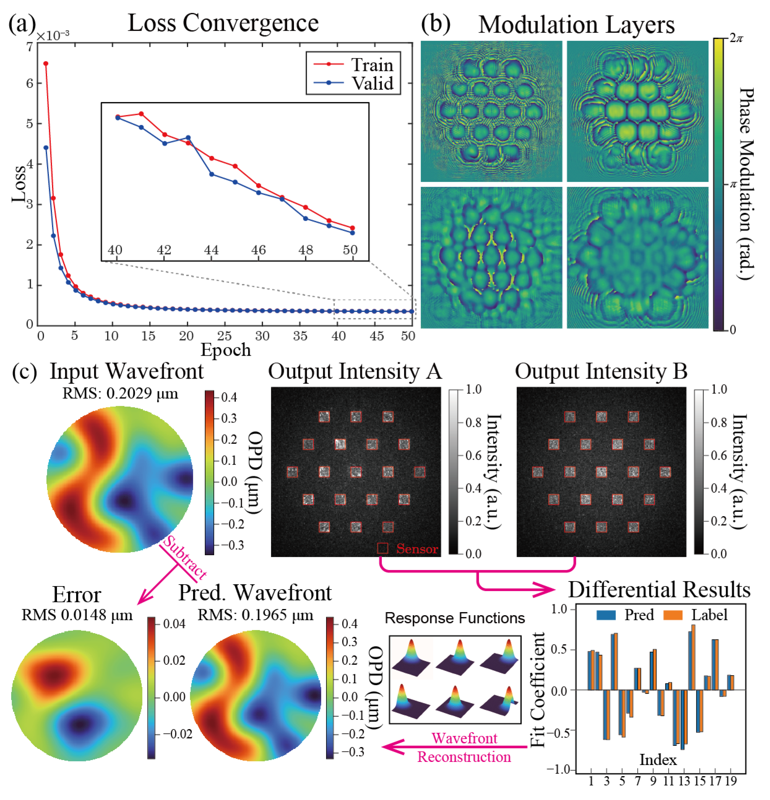 Photonics 11 00351 g004