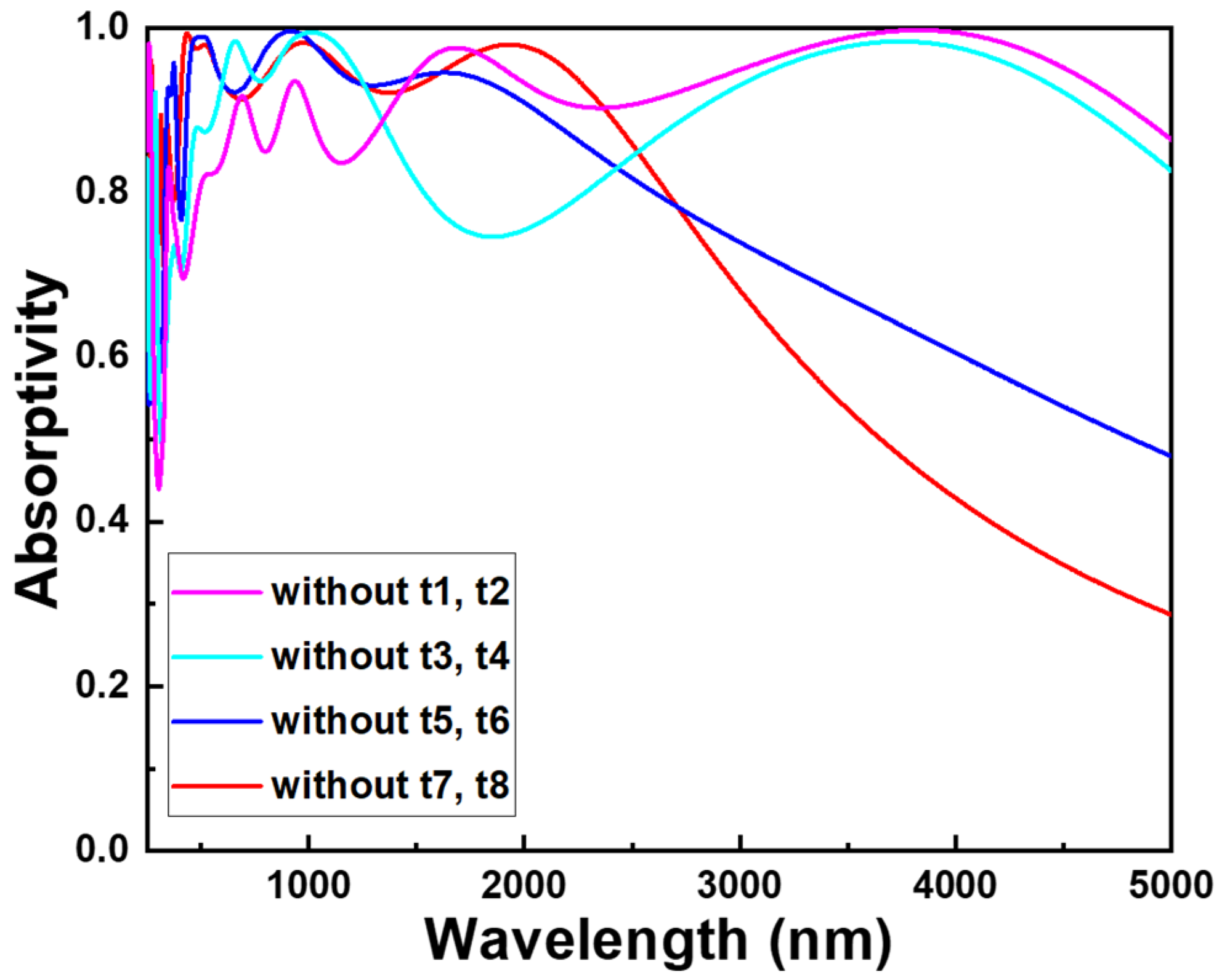 Photonics 11 00352 g005