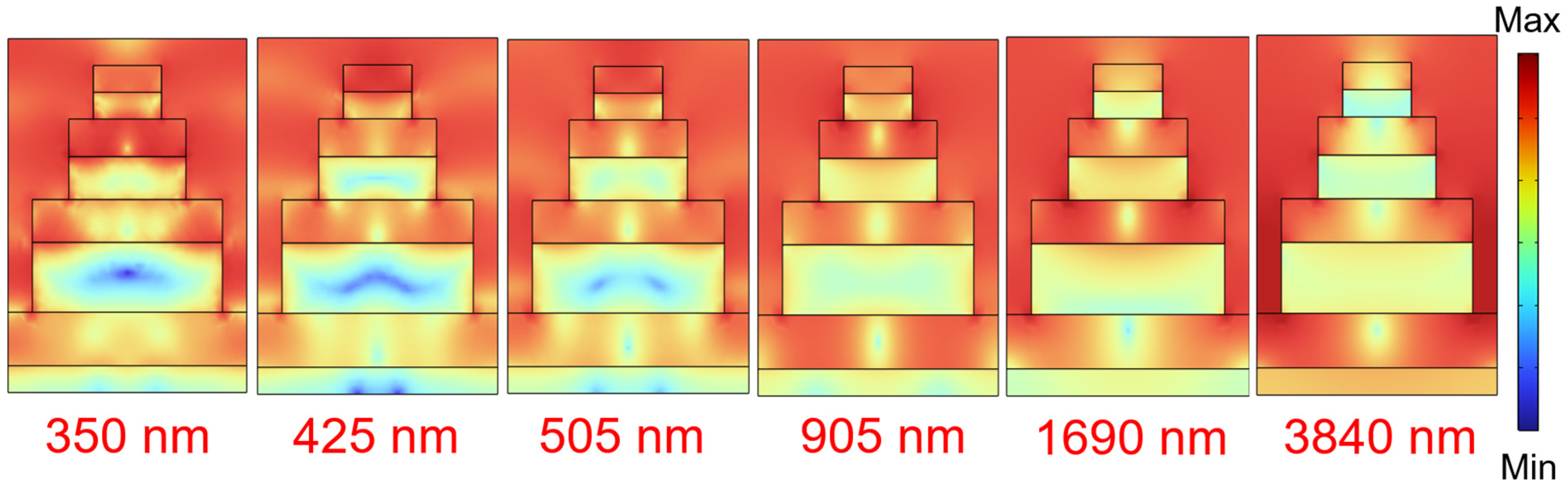 Photonics 11 00352 g010