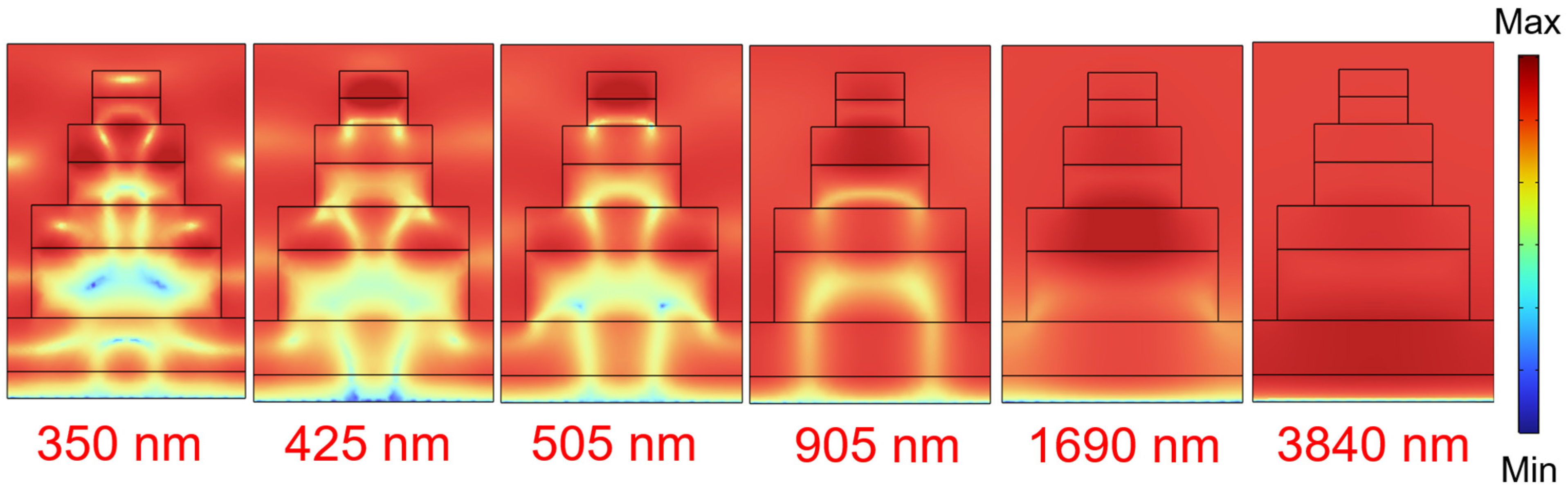 Photonics 11 00352 g011