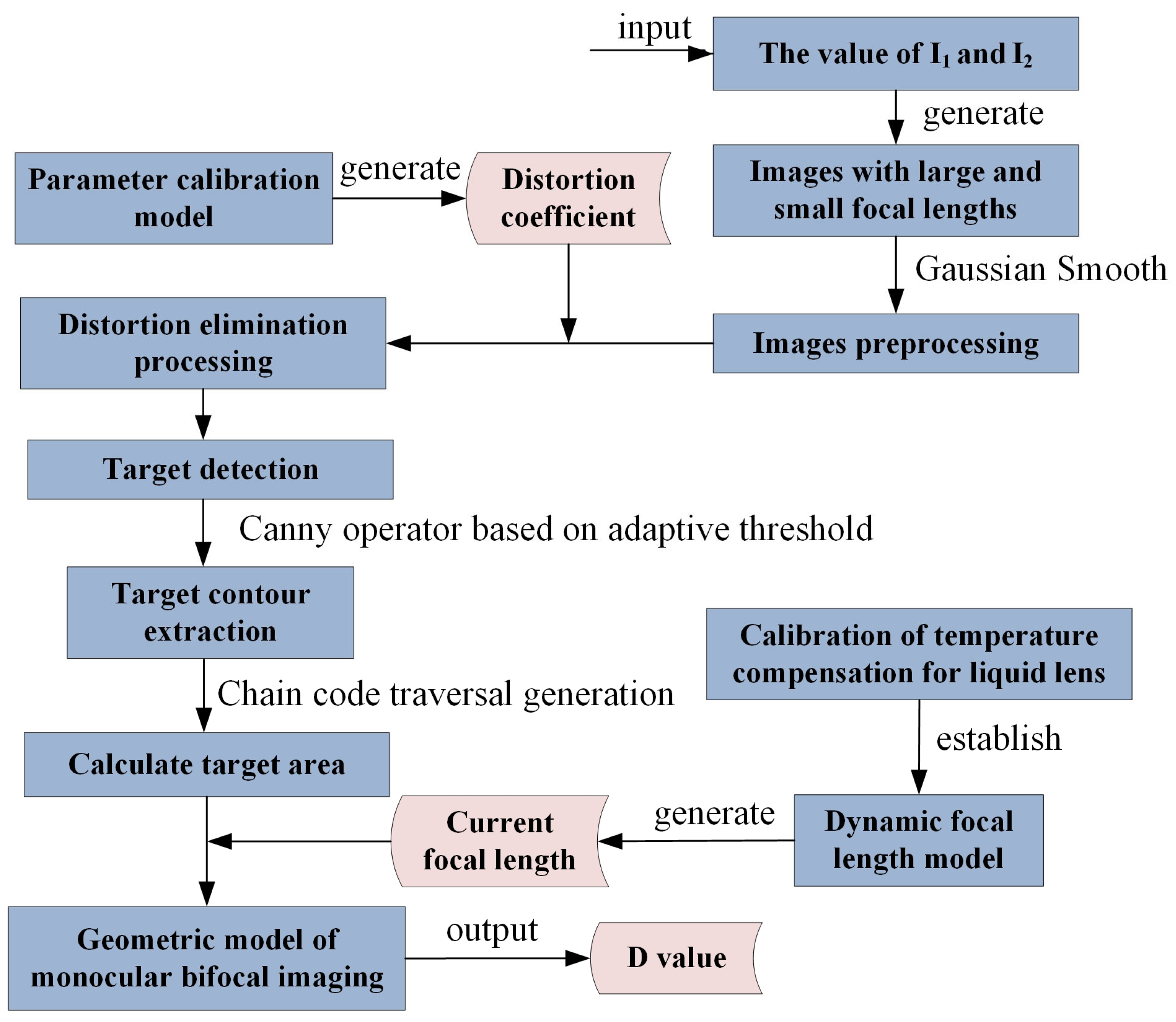 Photonics 11 00353 g003