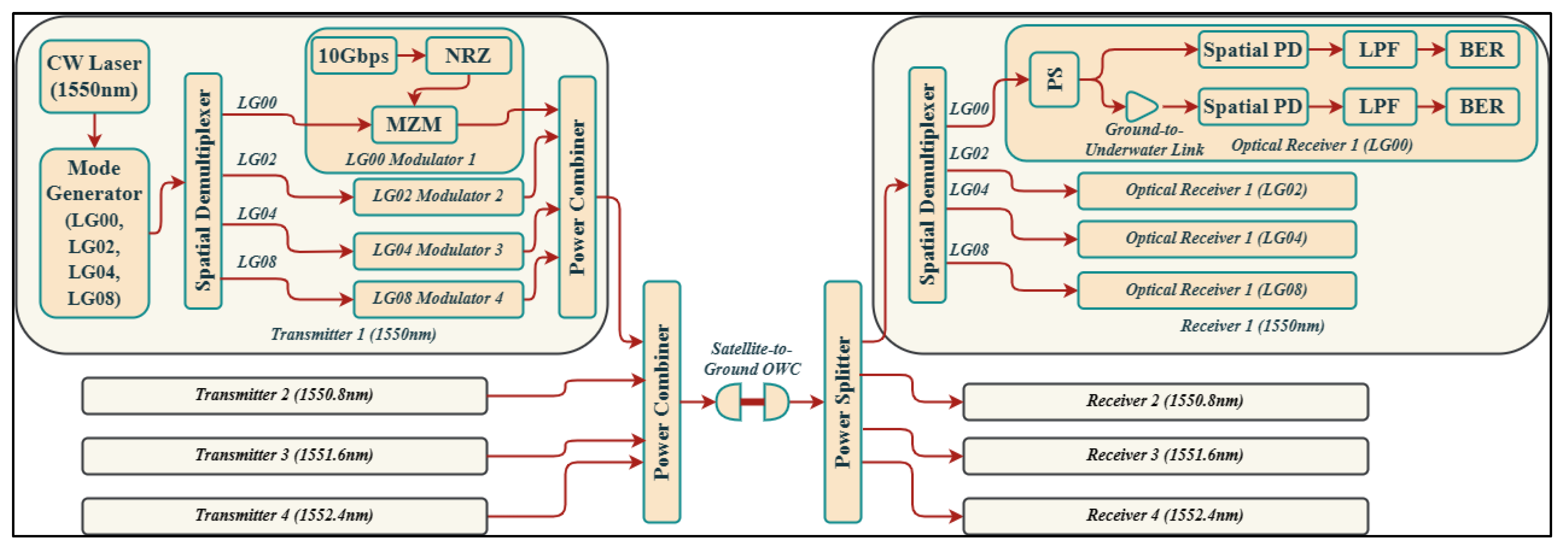 Photonics 11 00355 g001