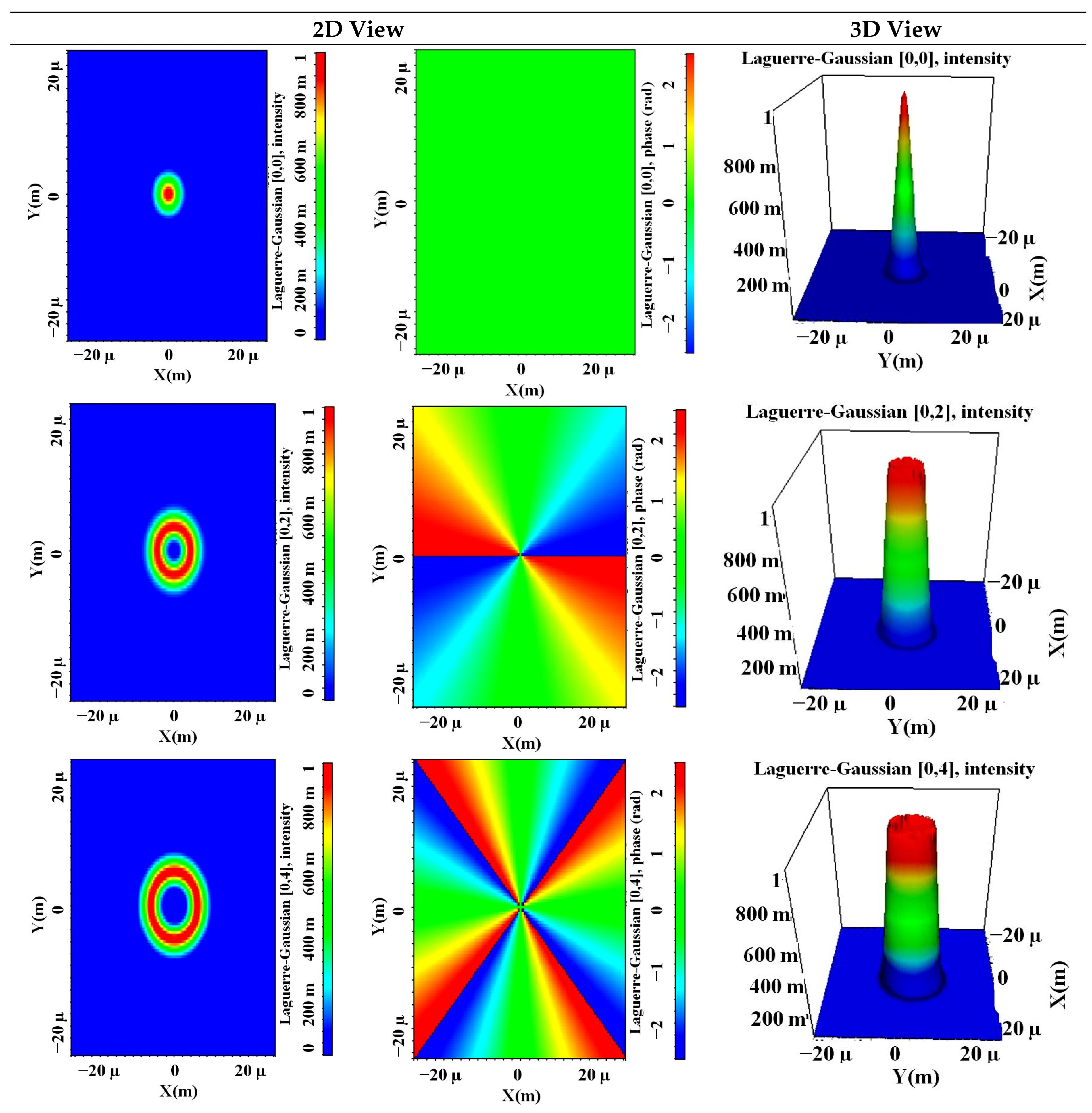 Photonics 11 00355 g002a