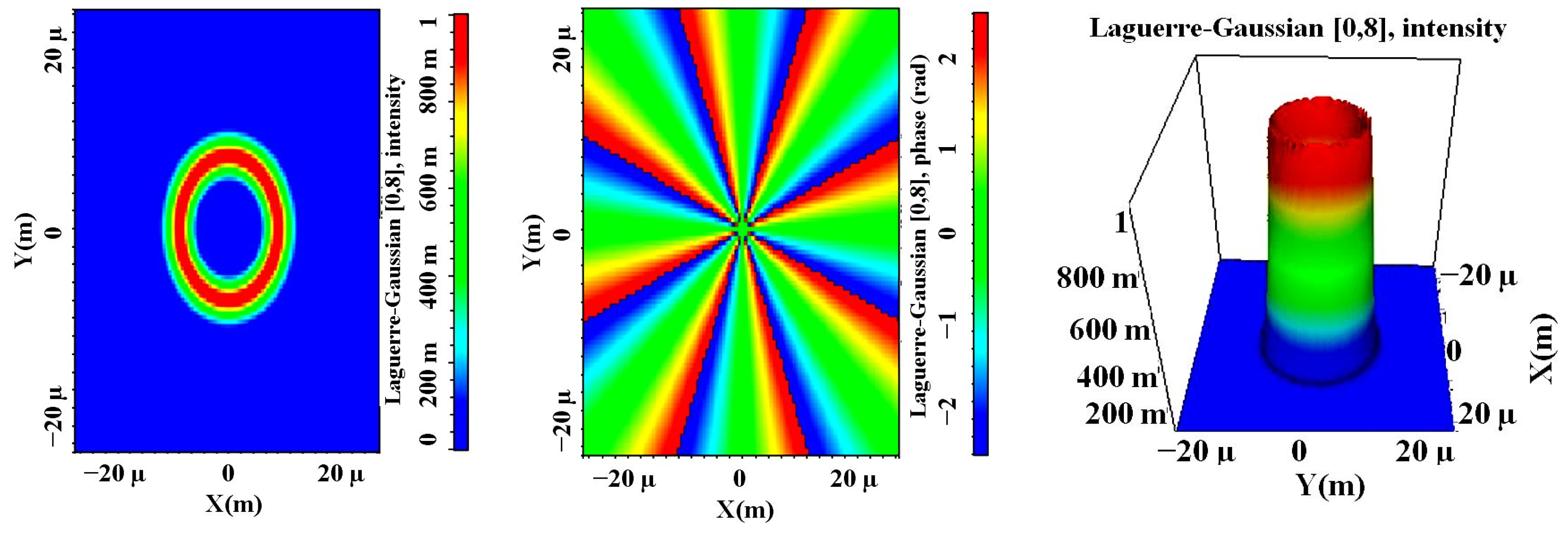 Photonics 11 00355 g002b