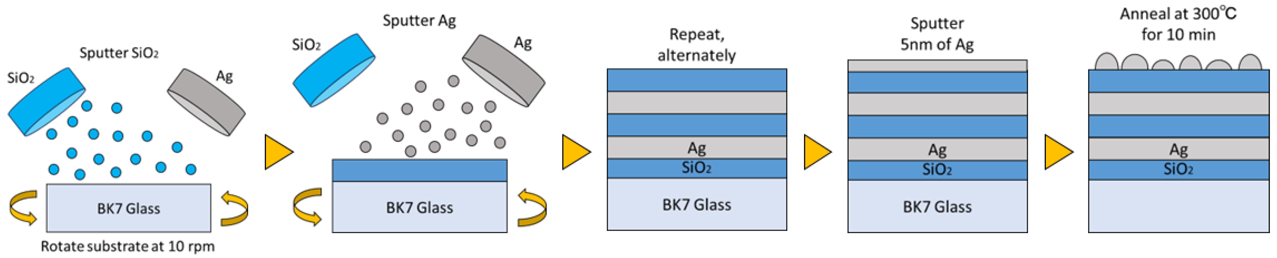 Photonics 11 00356 g002 Photonics 11 00356 g002