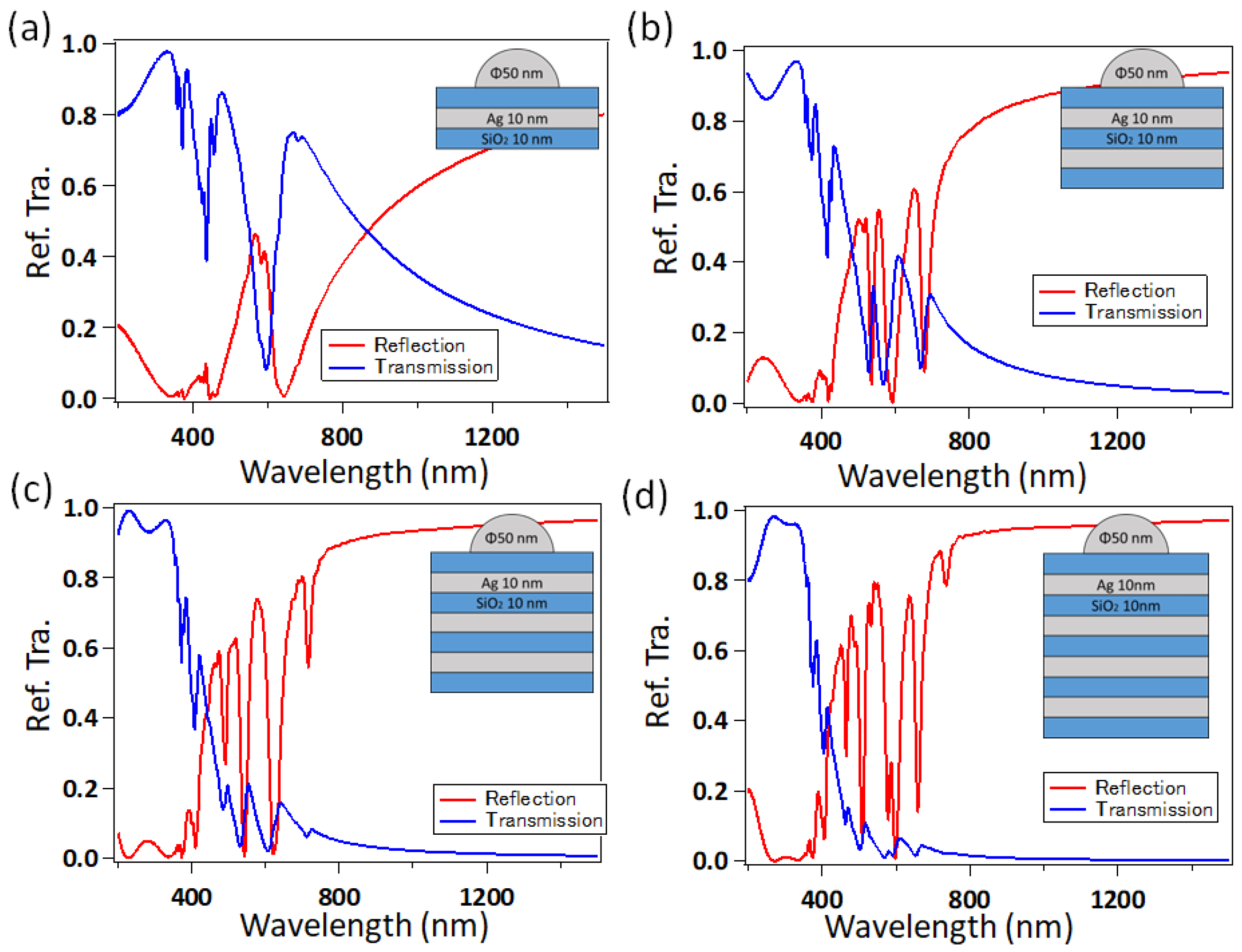 Photonics 11 00356 g004 Photonics 11 00356 g004