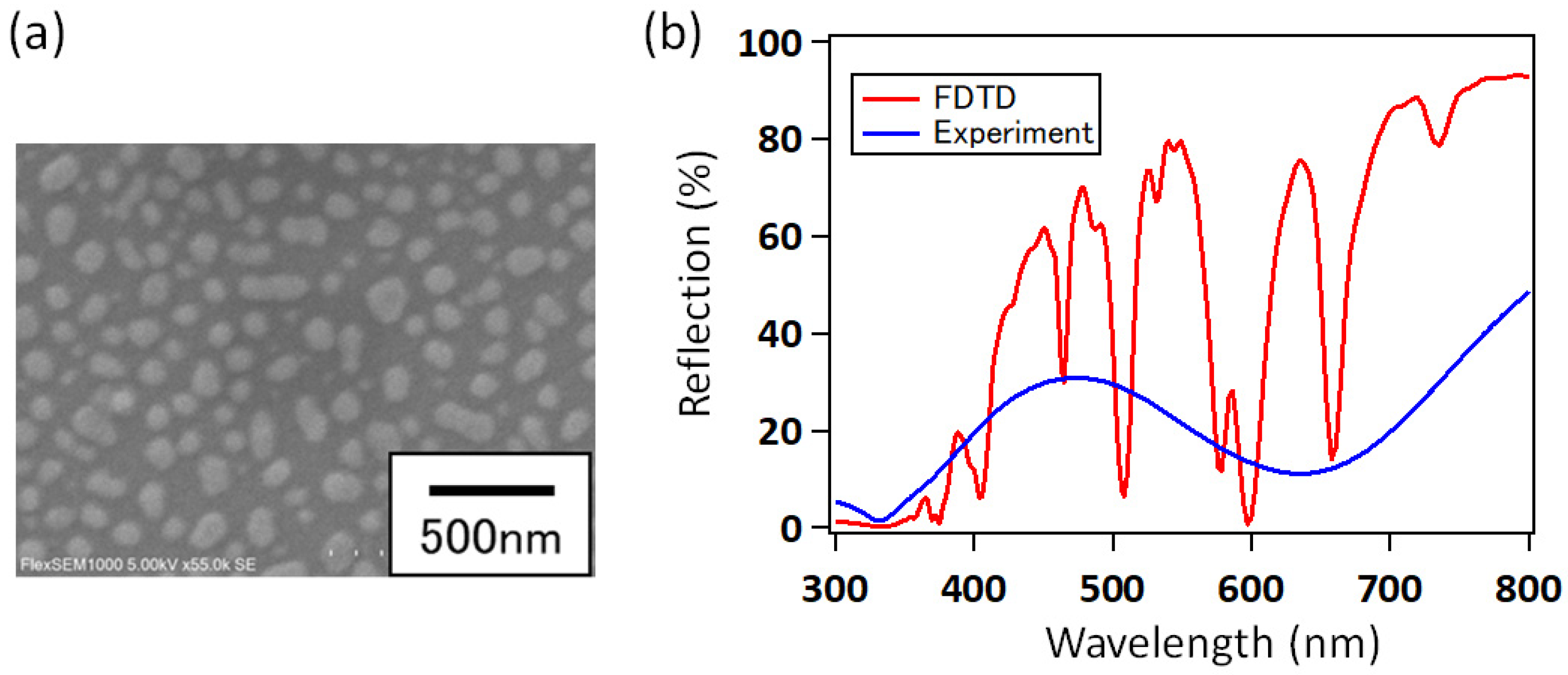 Photonics 11 00356 g005 Photonics 11 00356 g005