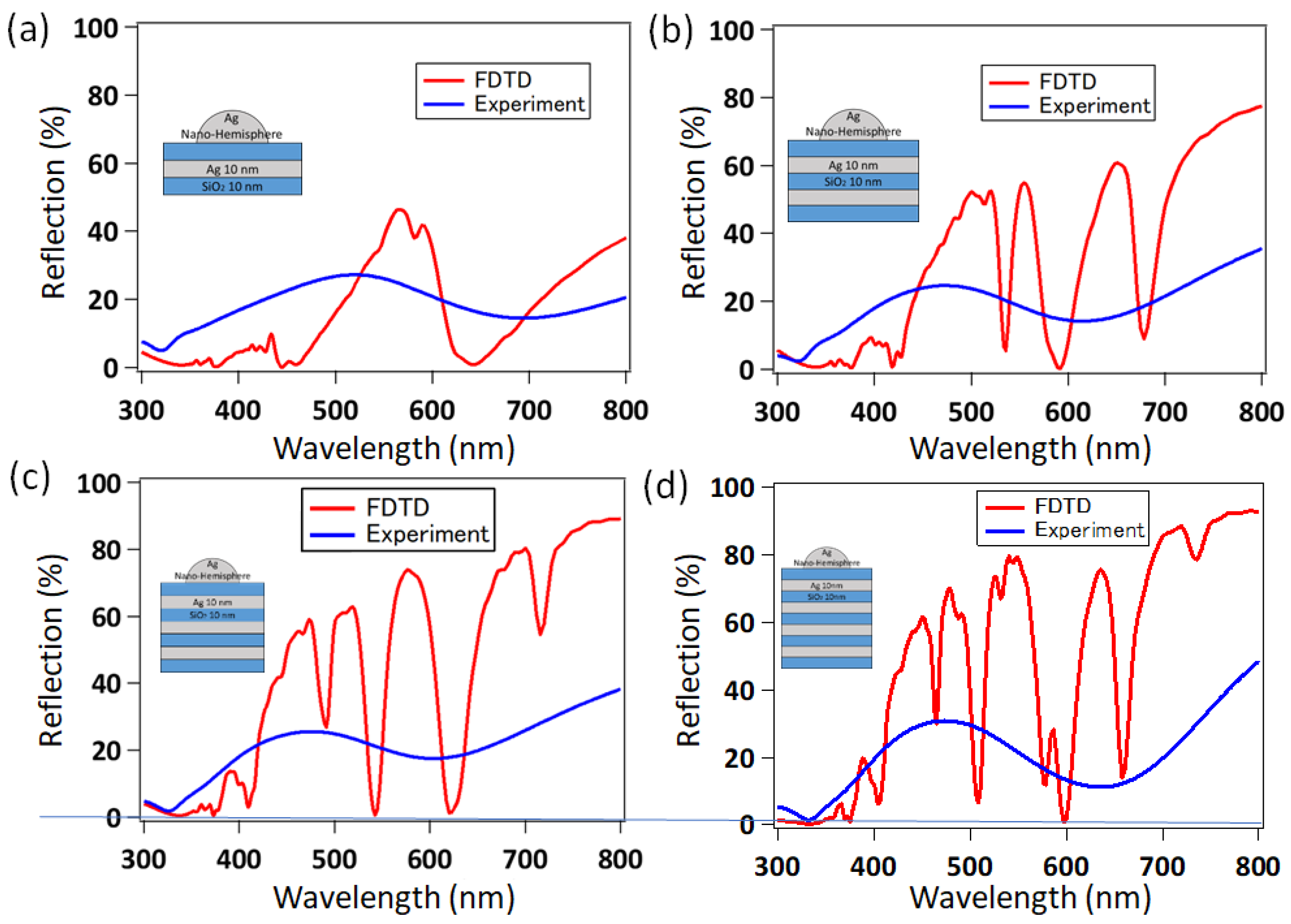Photonics 11 00356 g006 Photonics 11 00356 g006