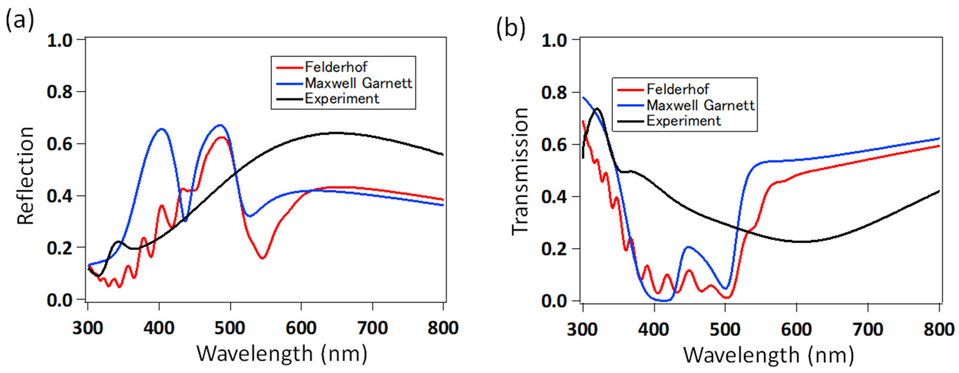 Photonics 11 00356 g010 Photonics 11 00356 g010