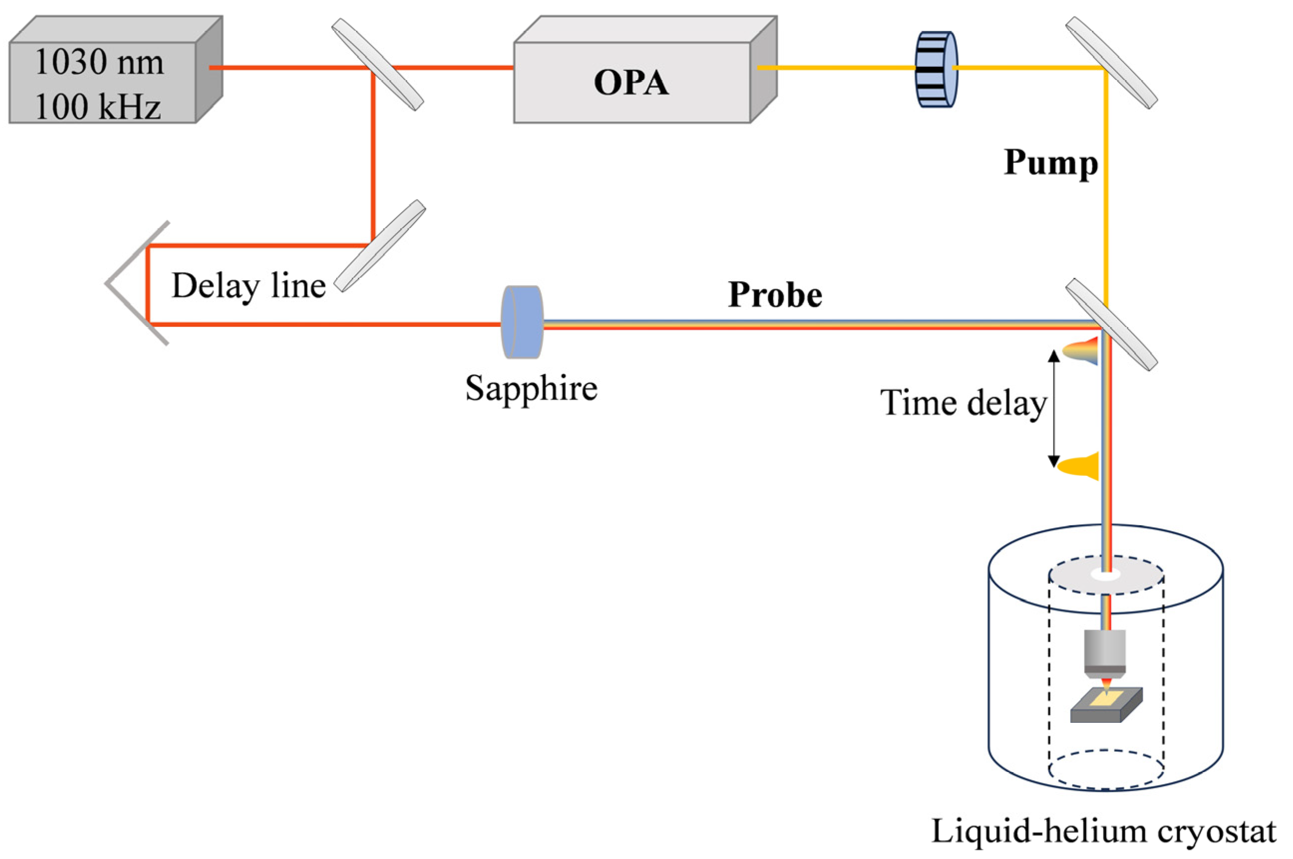 Photonics 11 00358 g002