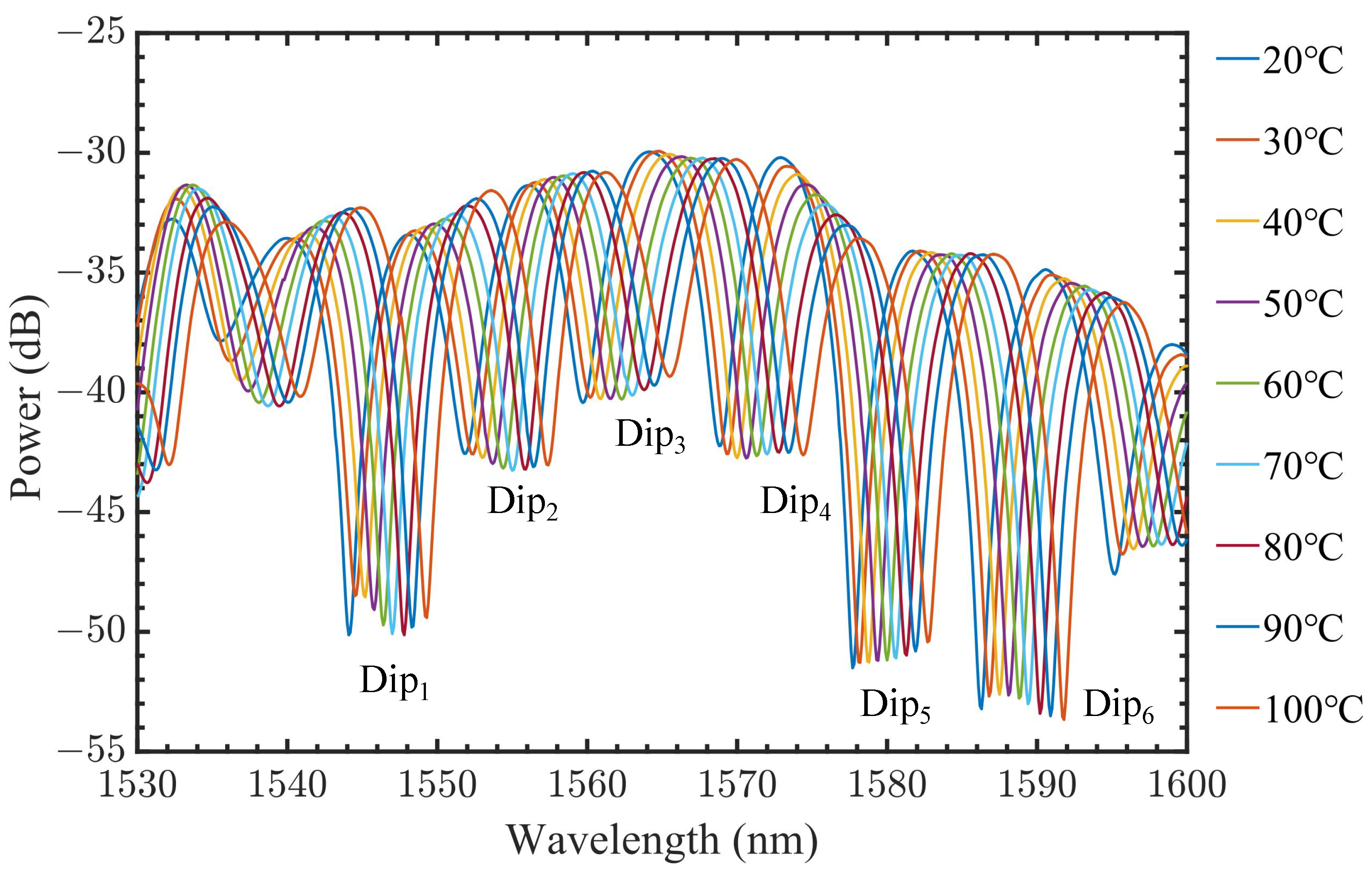 Photonics 11 00363 g006