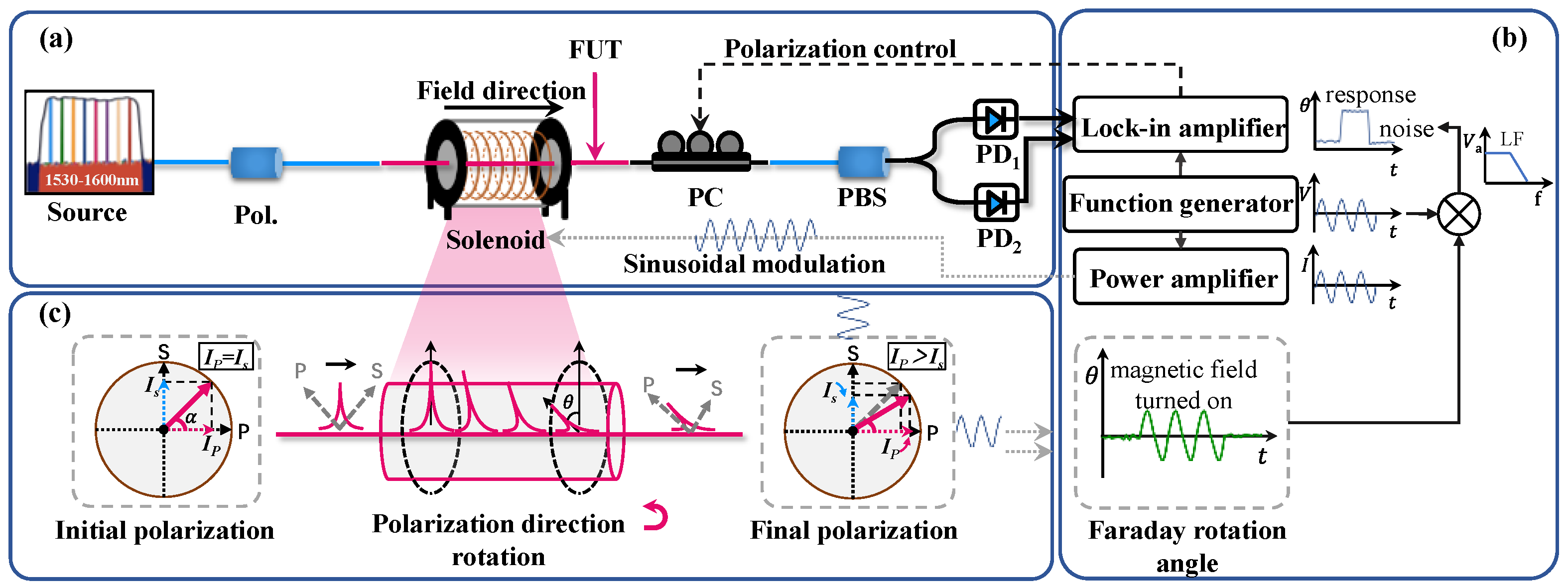 Photonics 11 00366 g001 Photonics 11 00366 g001