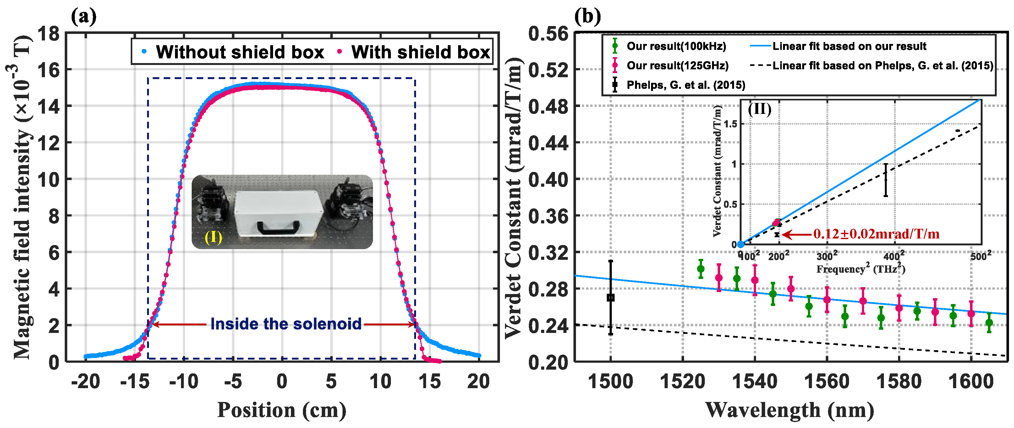 Photonics 11 00366 g003 Photonics 11 00366 g003