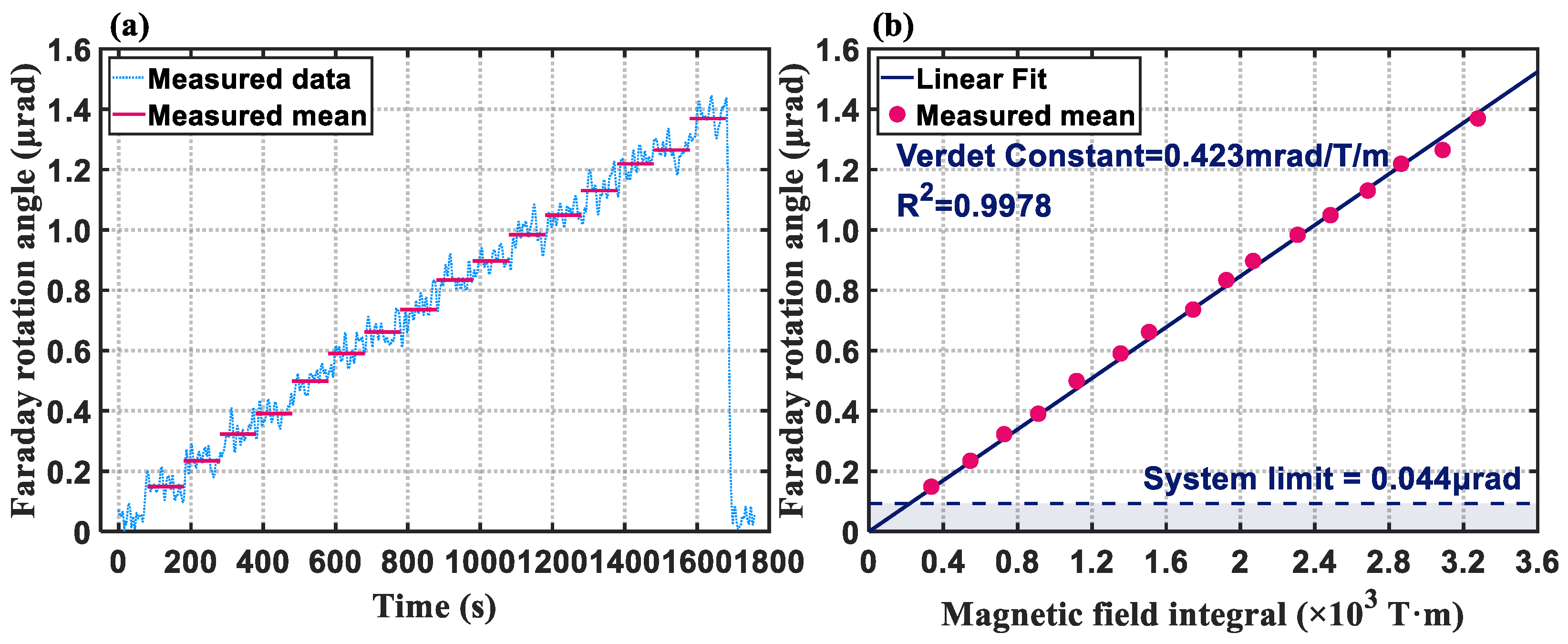 Photonics 11 00366 g005 Photonics 11 00366 g005