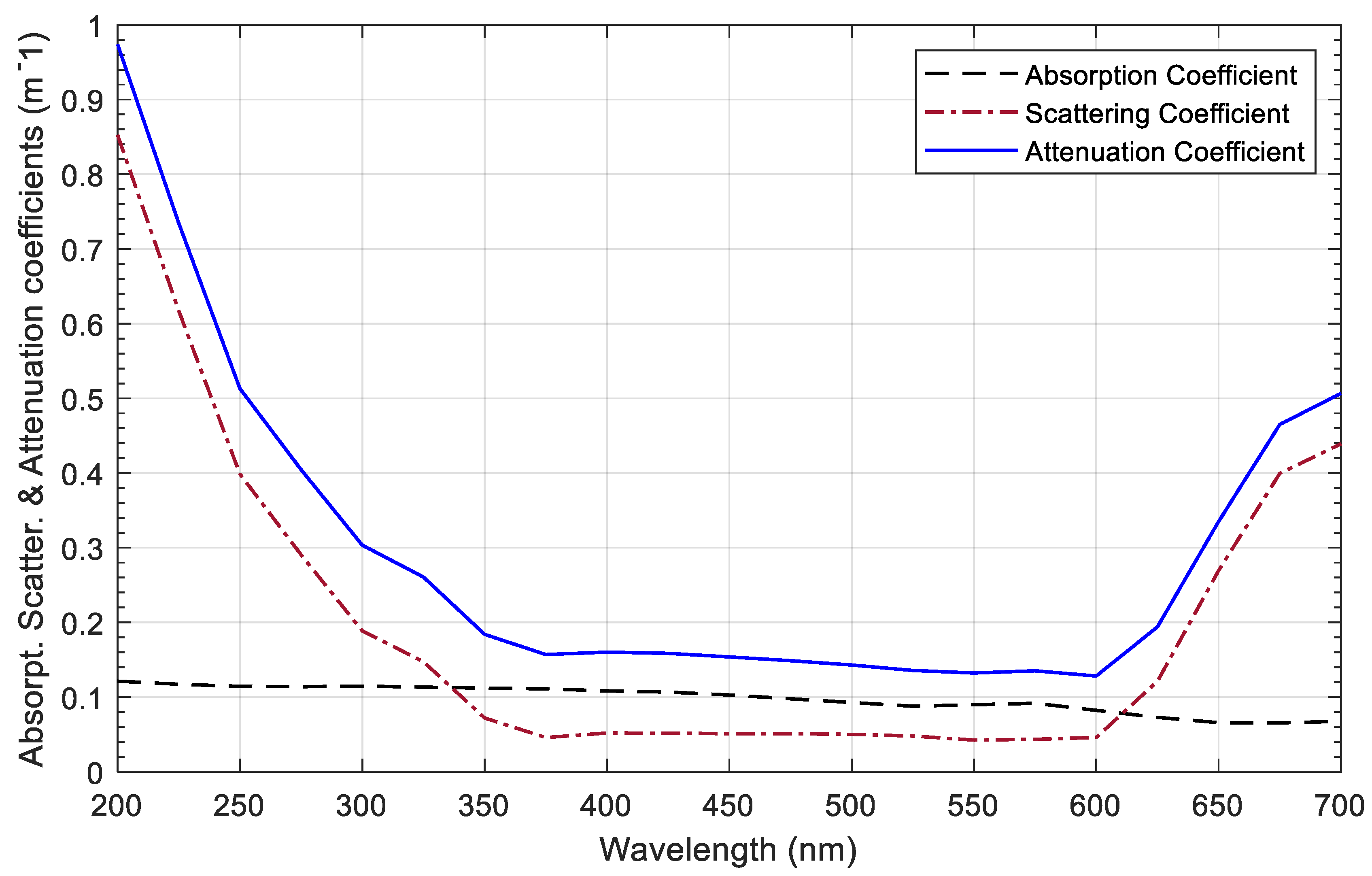 Photonics 11 00368 g004 Photonics 11 00368 g004