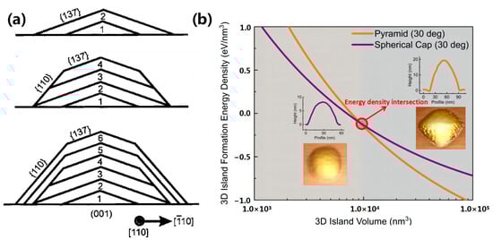 Photonics 11 00370 g004