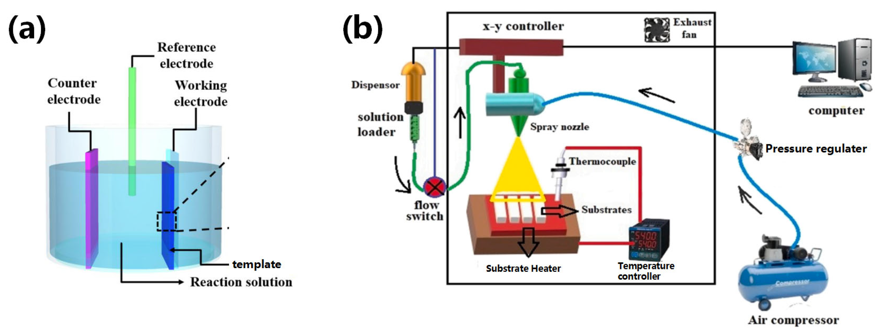 Photonics 11 00370 g009