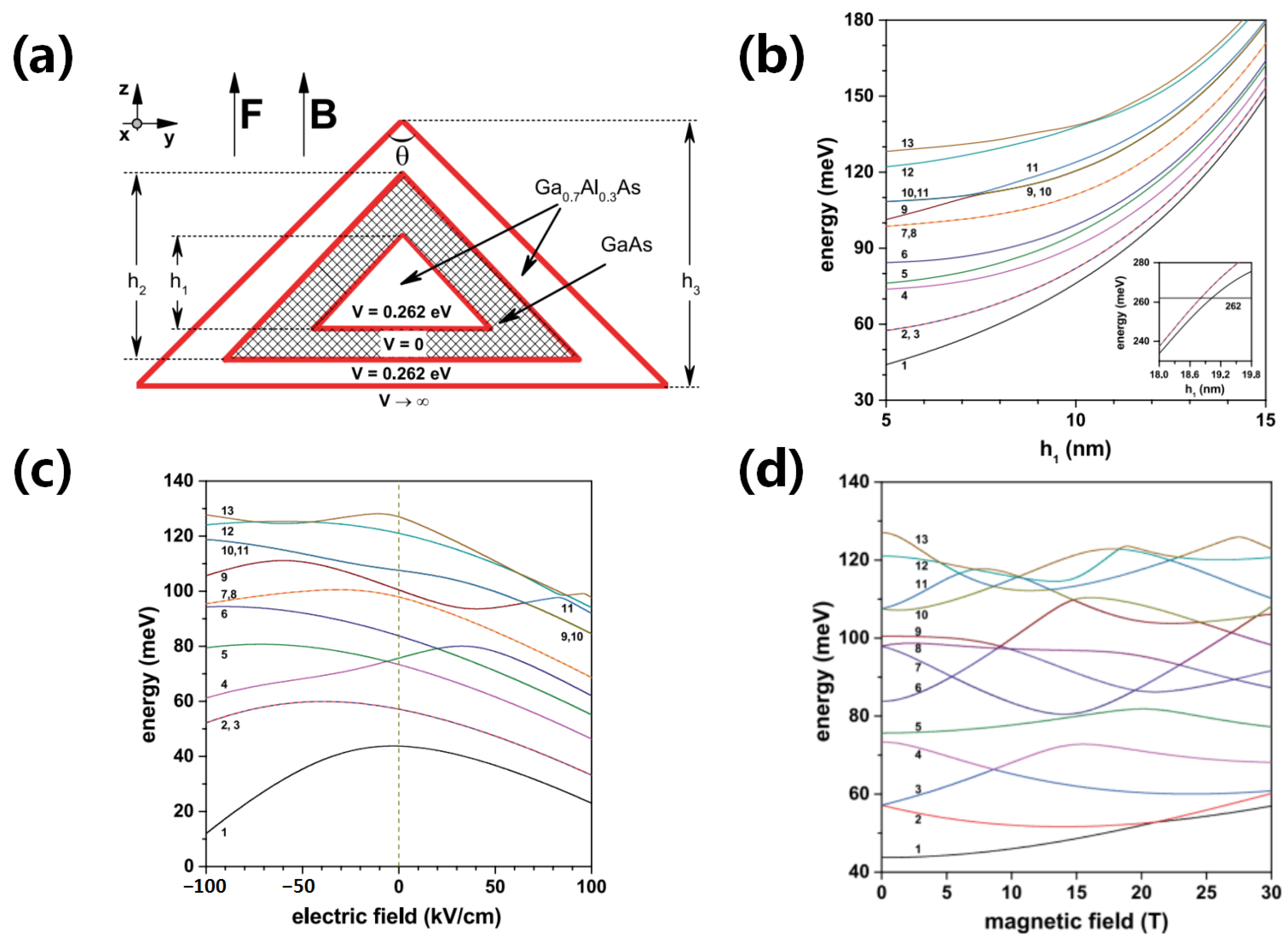 Photonics 11 00370 g013