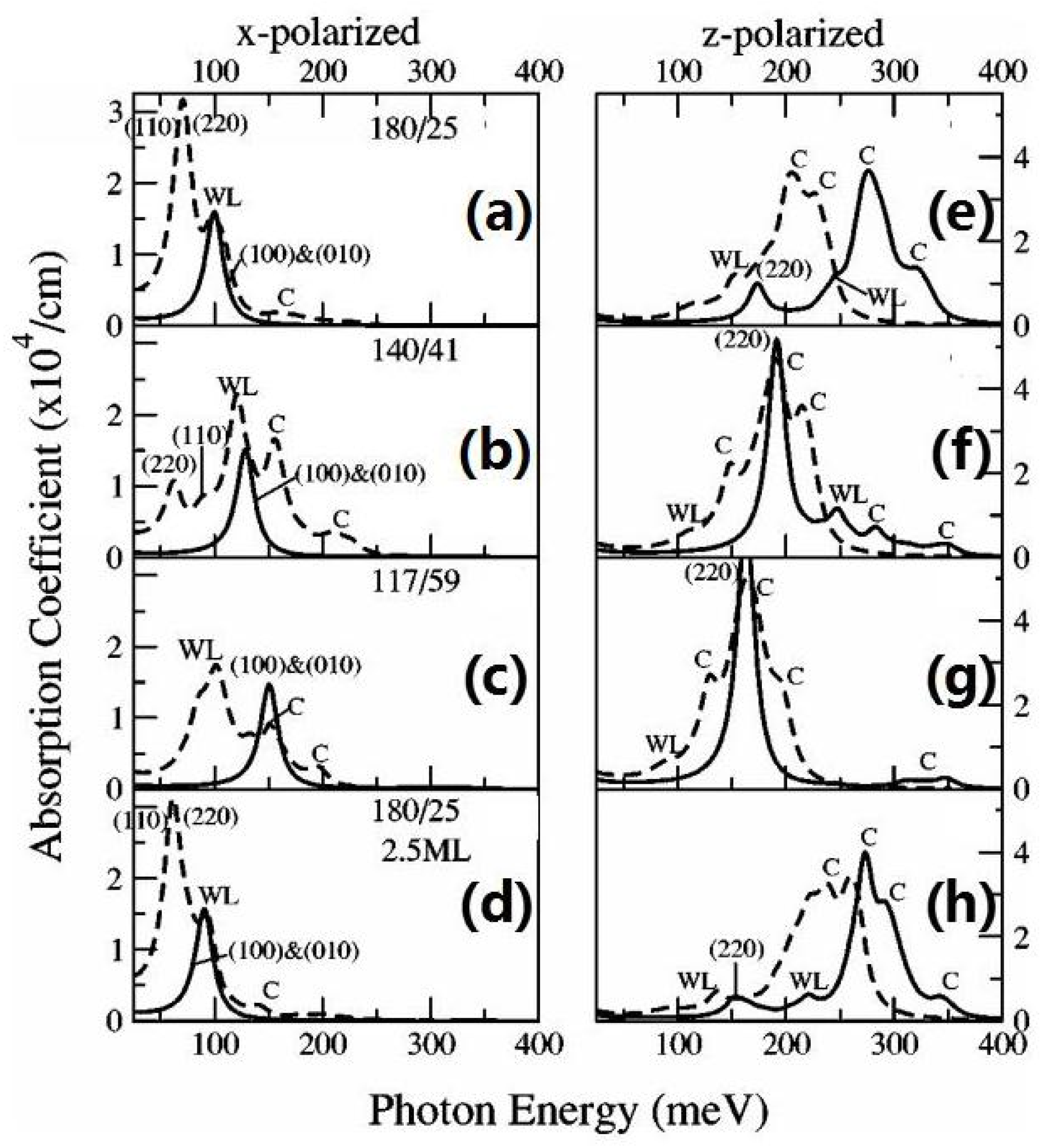 Photonics 11 00370 g021