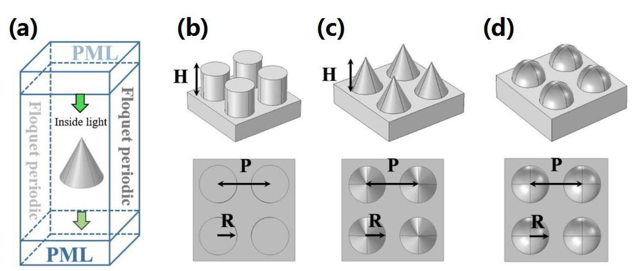 Photonics 11 00370 g022