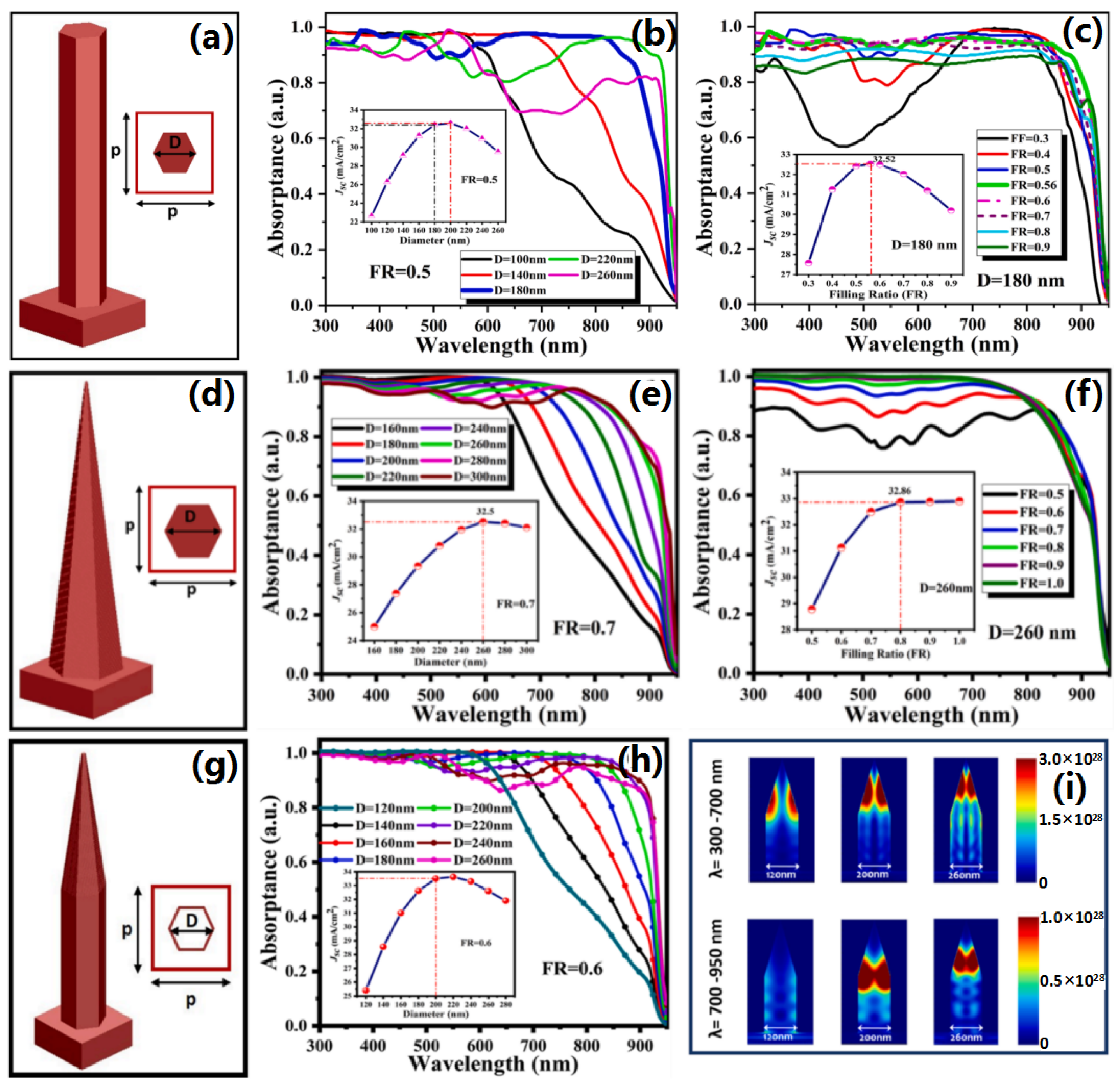 Photonics 11 00370 g025