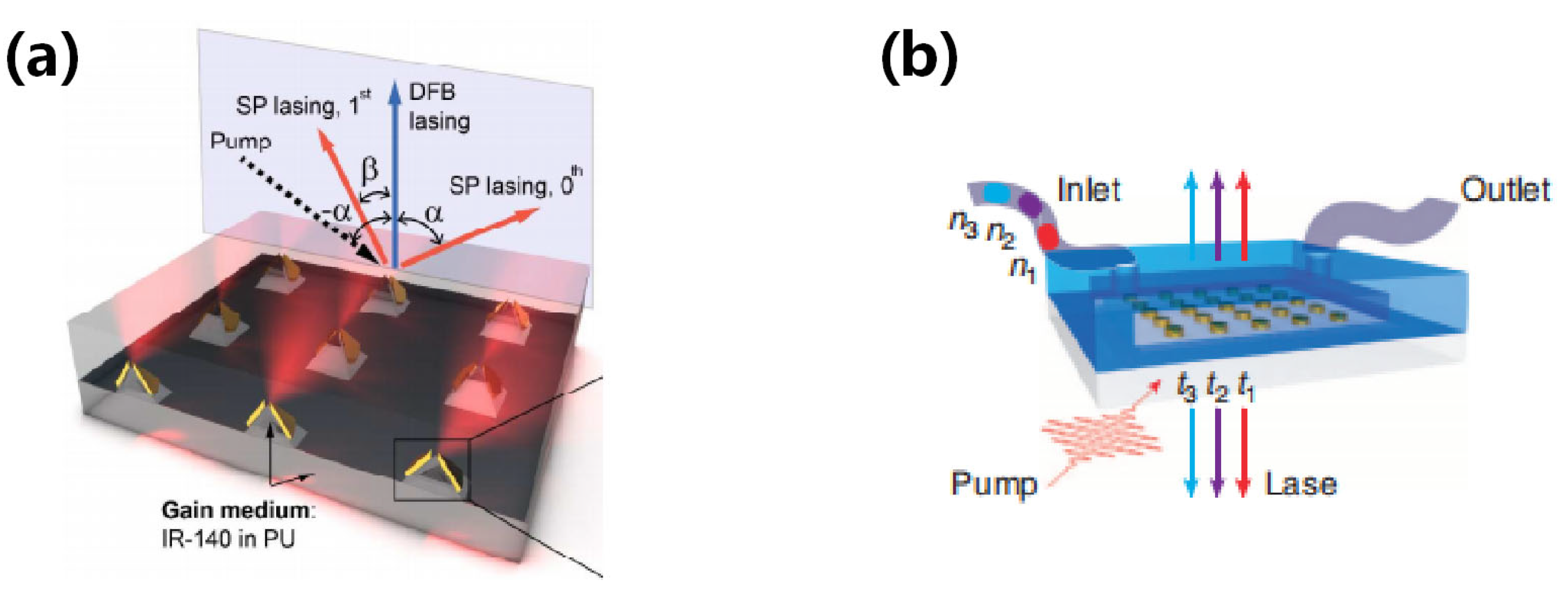 Photonics 11 00370 g028