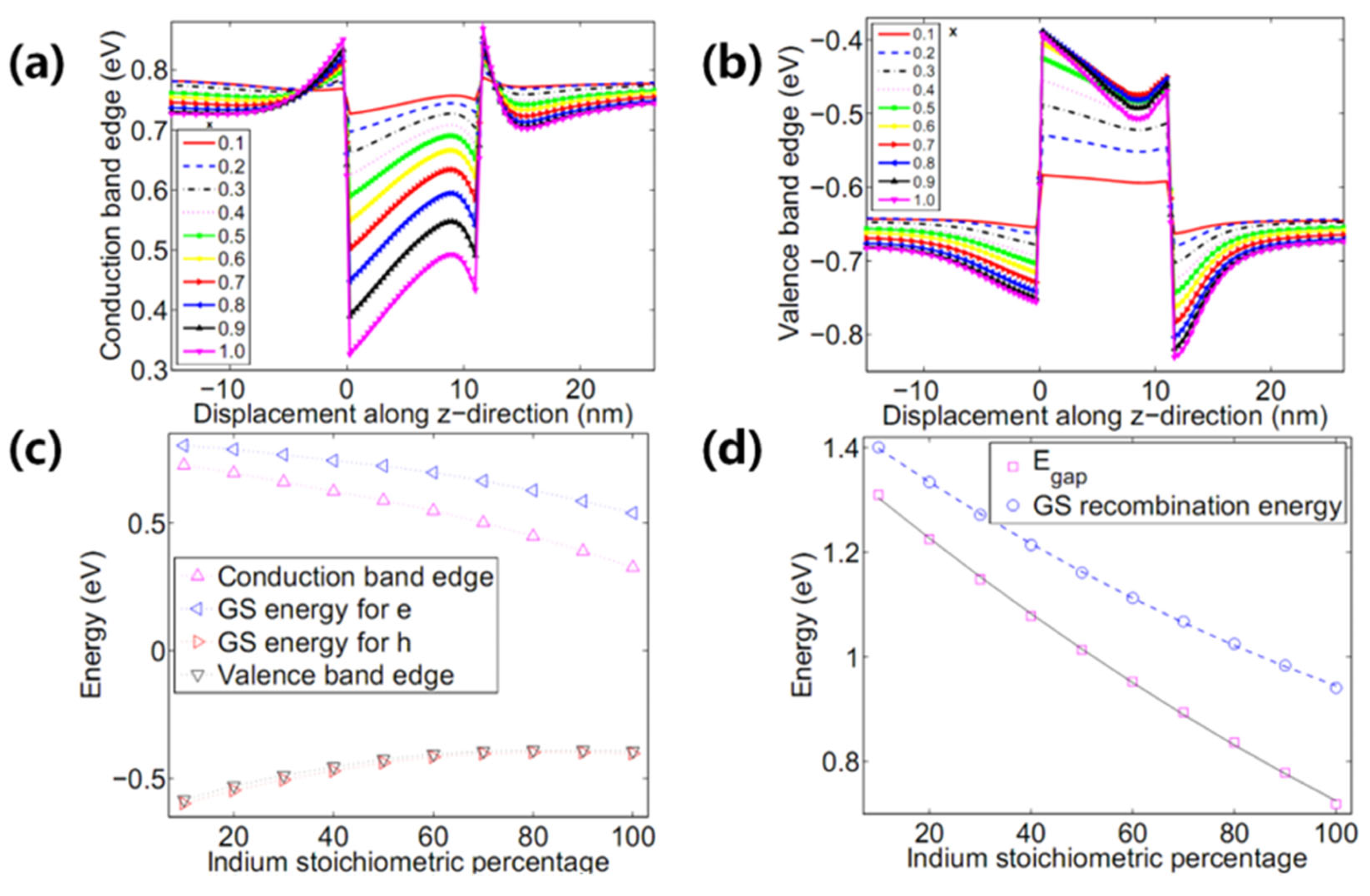 Photonics 11 00370 g029