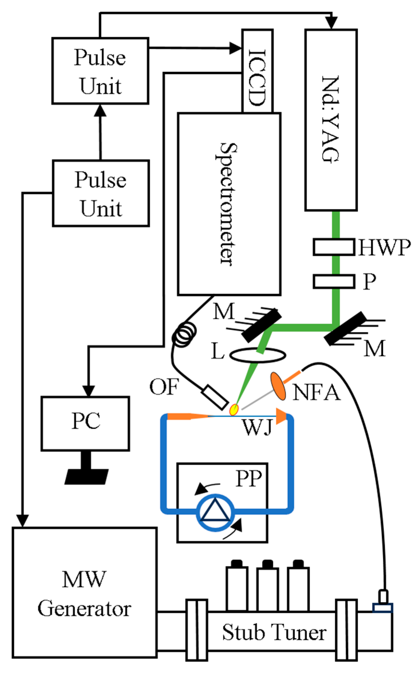 Photonics 11 00380 g001