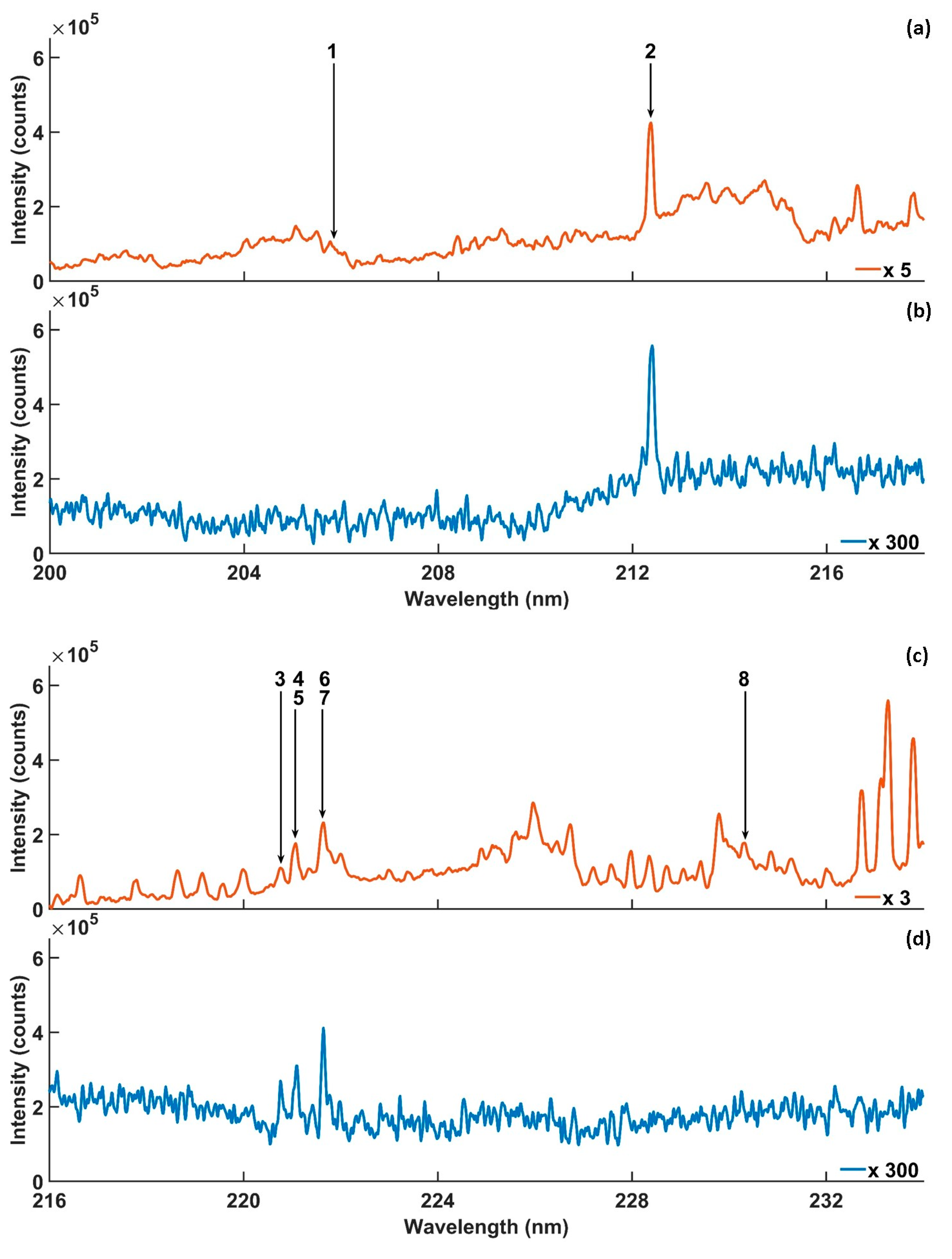 Photonics 11 00380 g002a