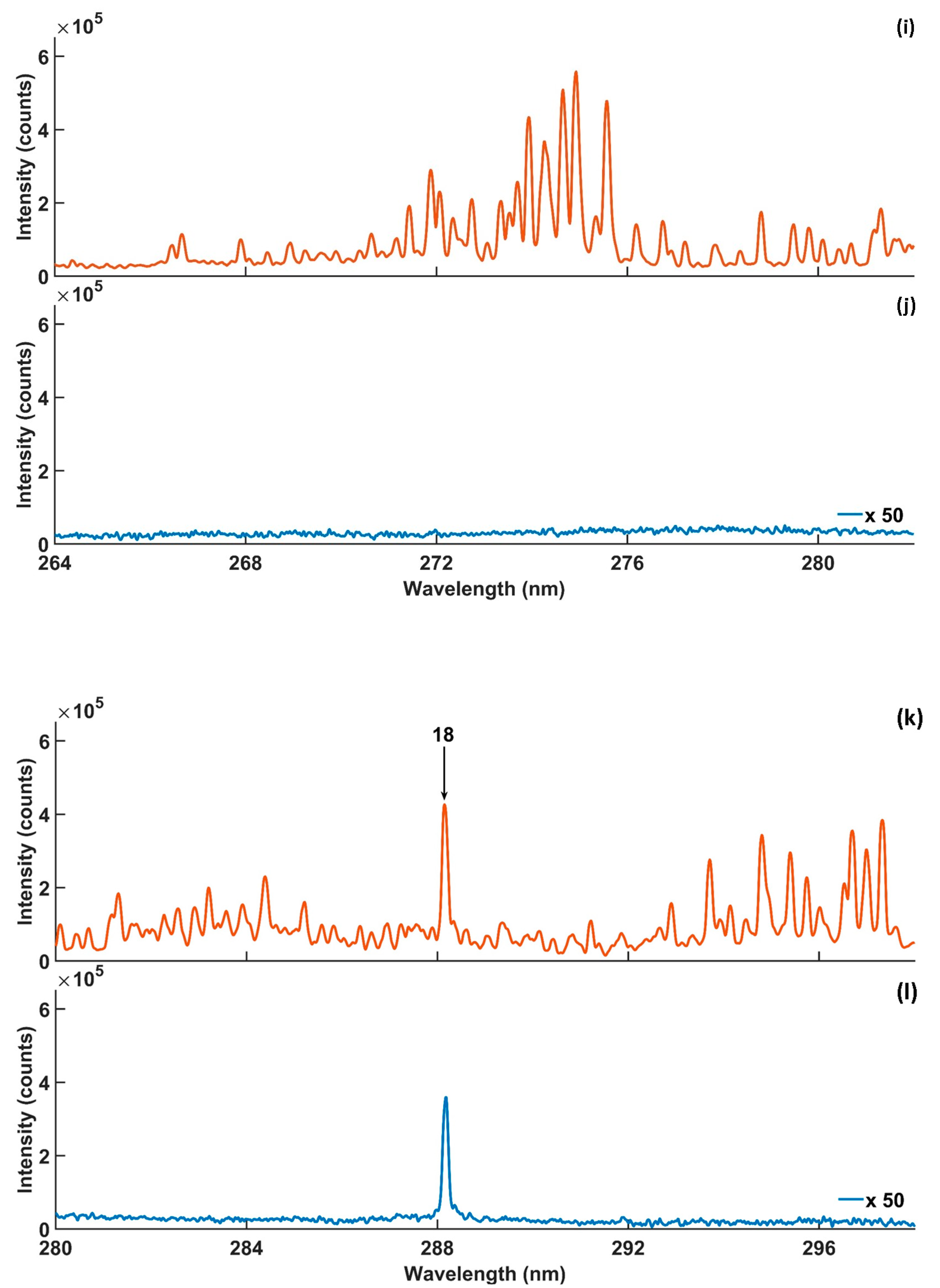 Photonics 11 00380 g002c