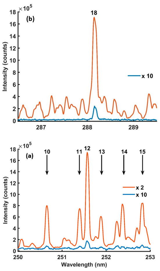 Photonics 11 00380 g004