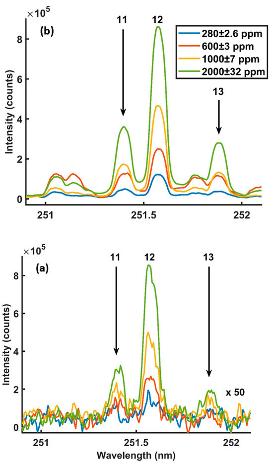Photonics 11 00380 g005
