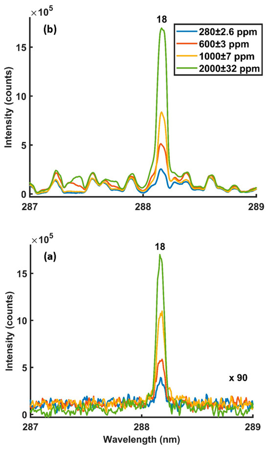 Photonics 11 00380 g006