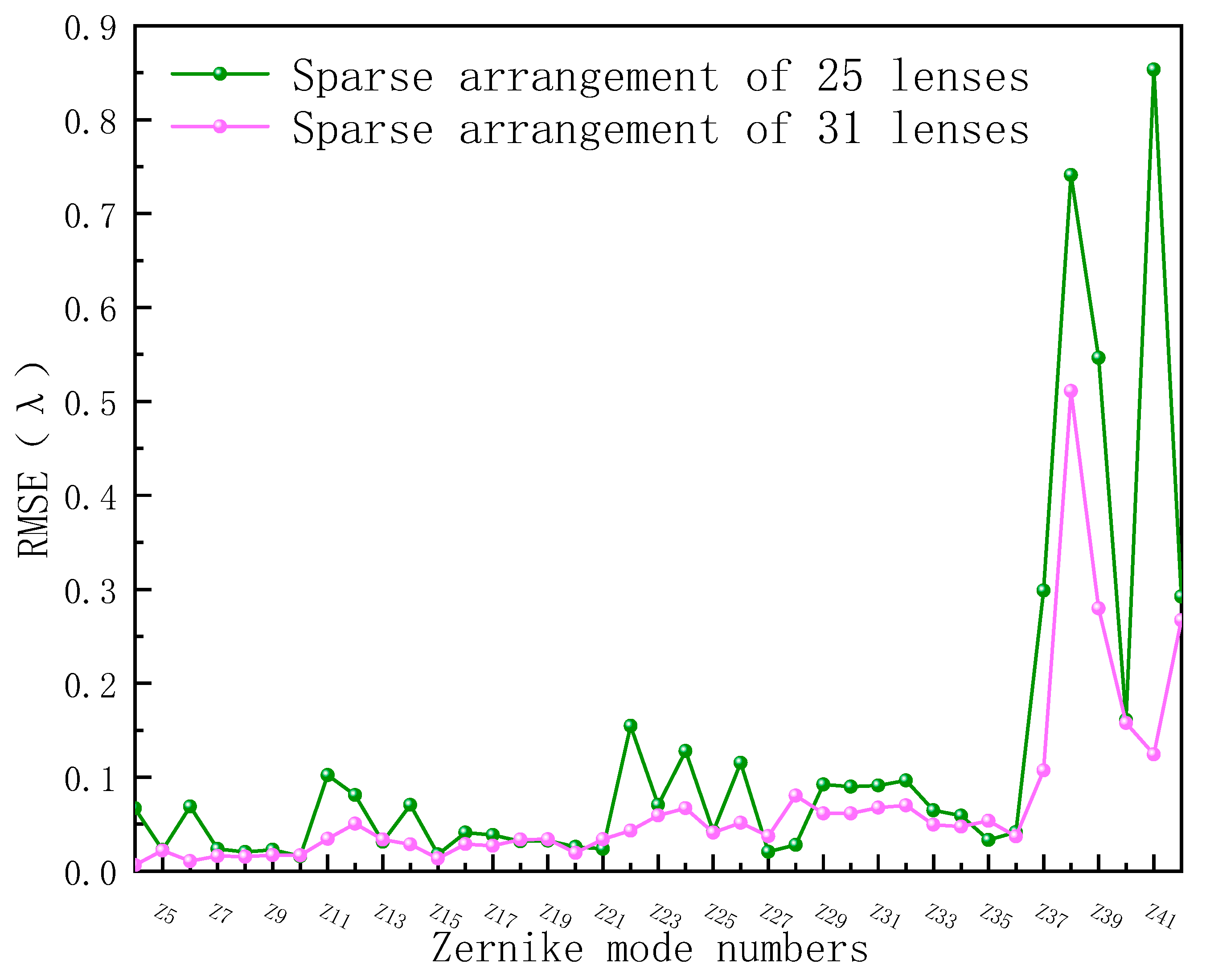 Photonics 11 00383 g006 Photonics 11 00383 g006