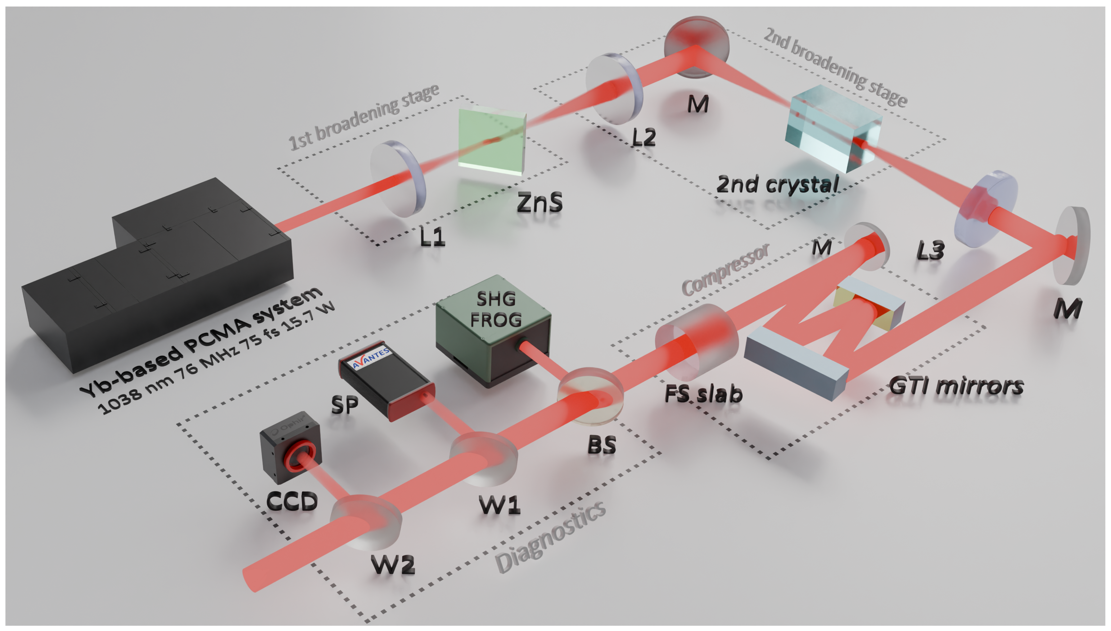 Photonics 11 00386 g001