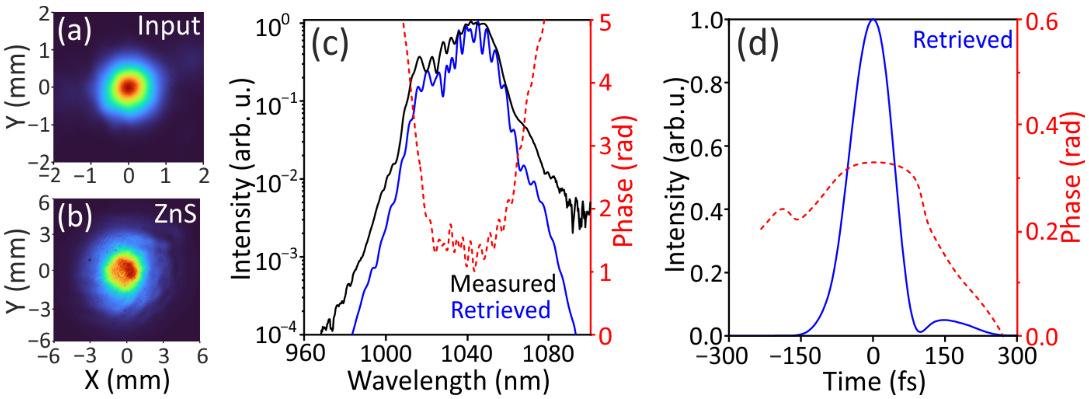 Photonics 11 00386 g002