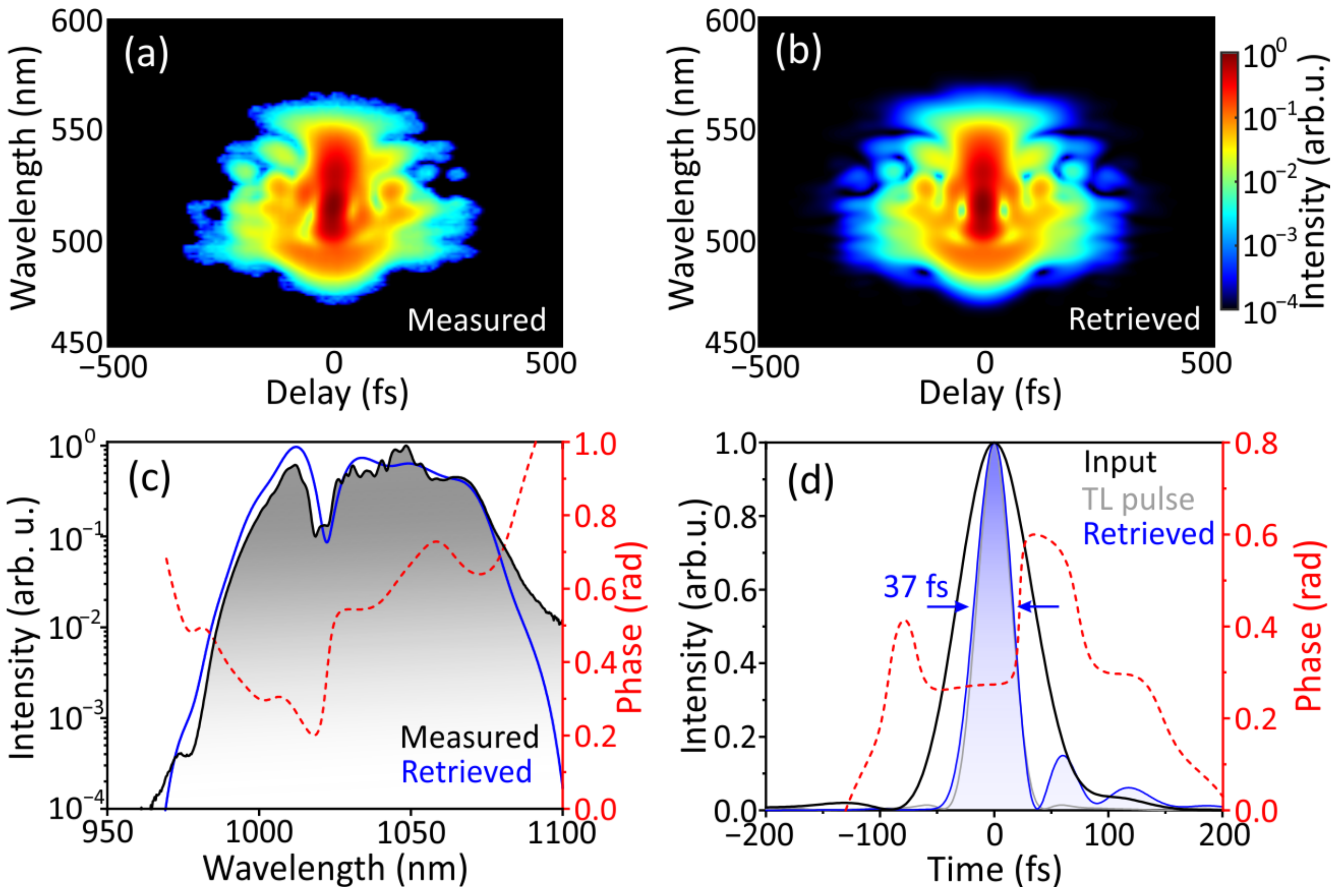 Photonics 11 00386 g004