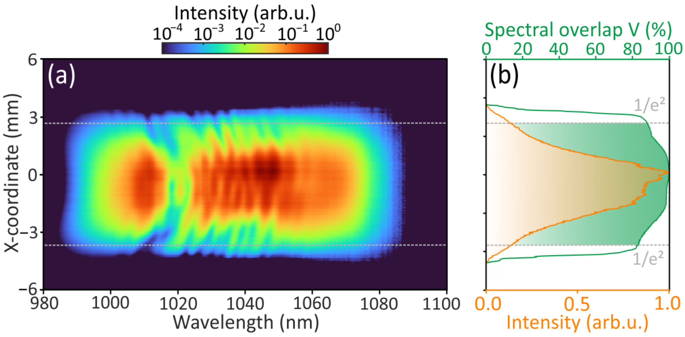 Photonics 11 00386 g005