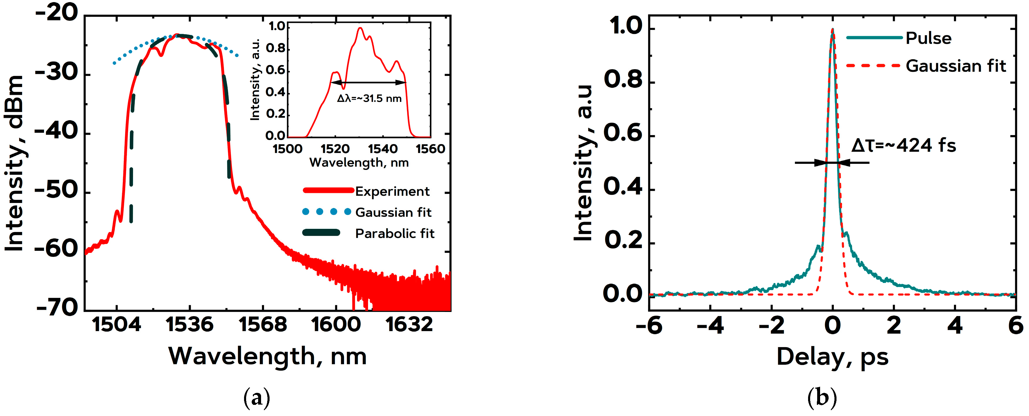 Photonics 11 00387 g002