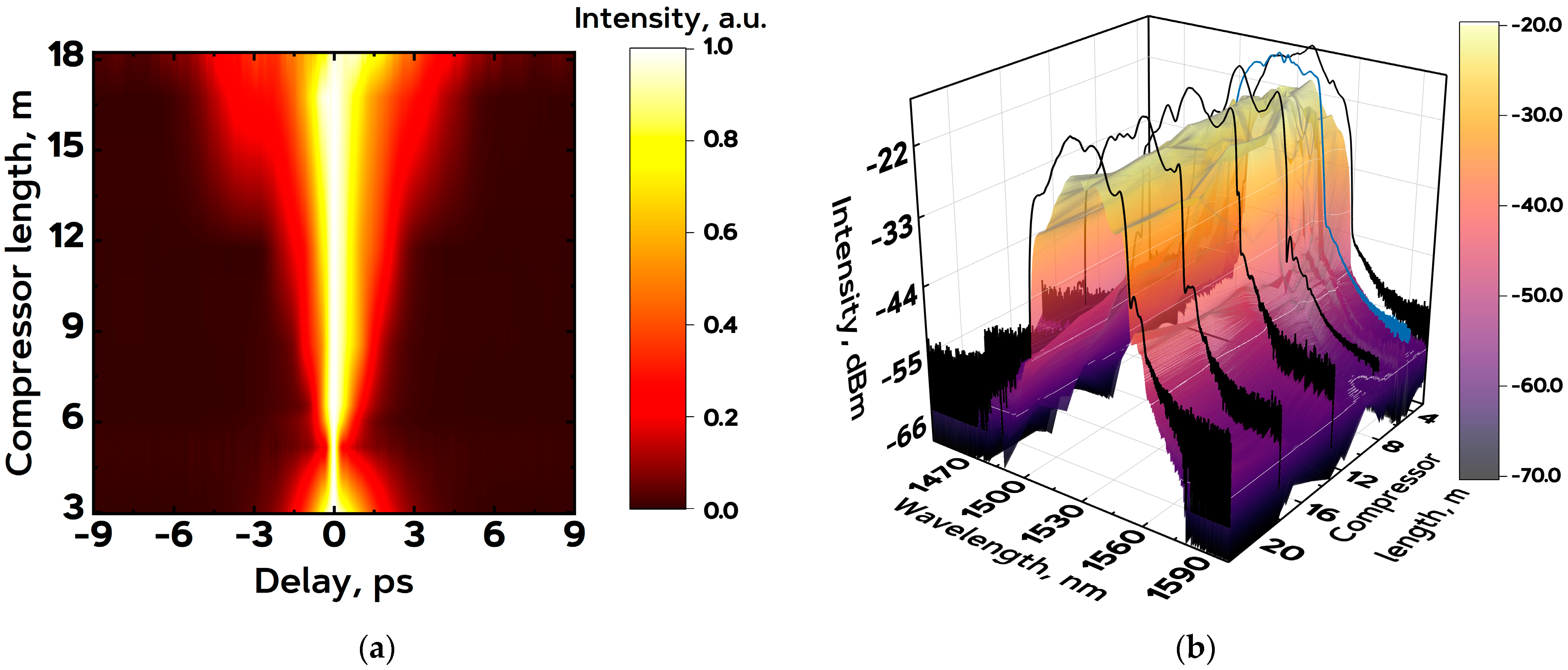 Photonics 11 00387 g006