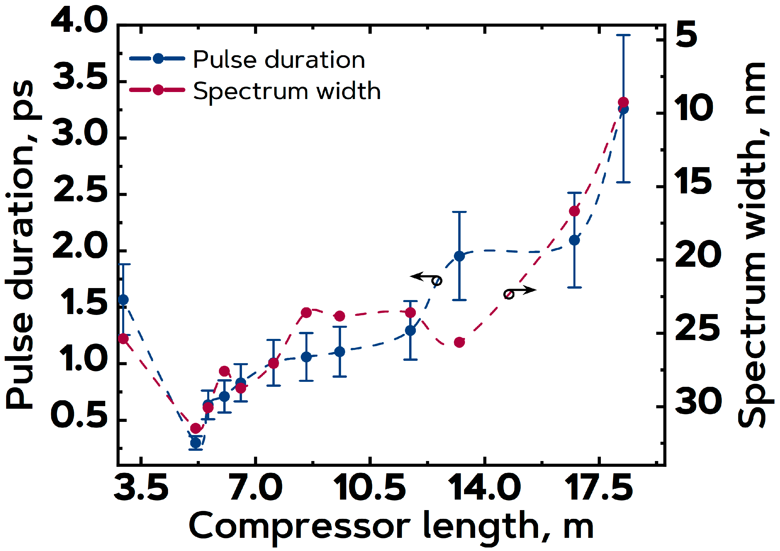 Photonics 11 00387 g007