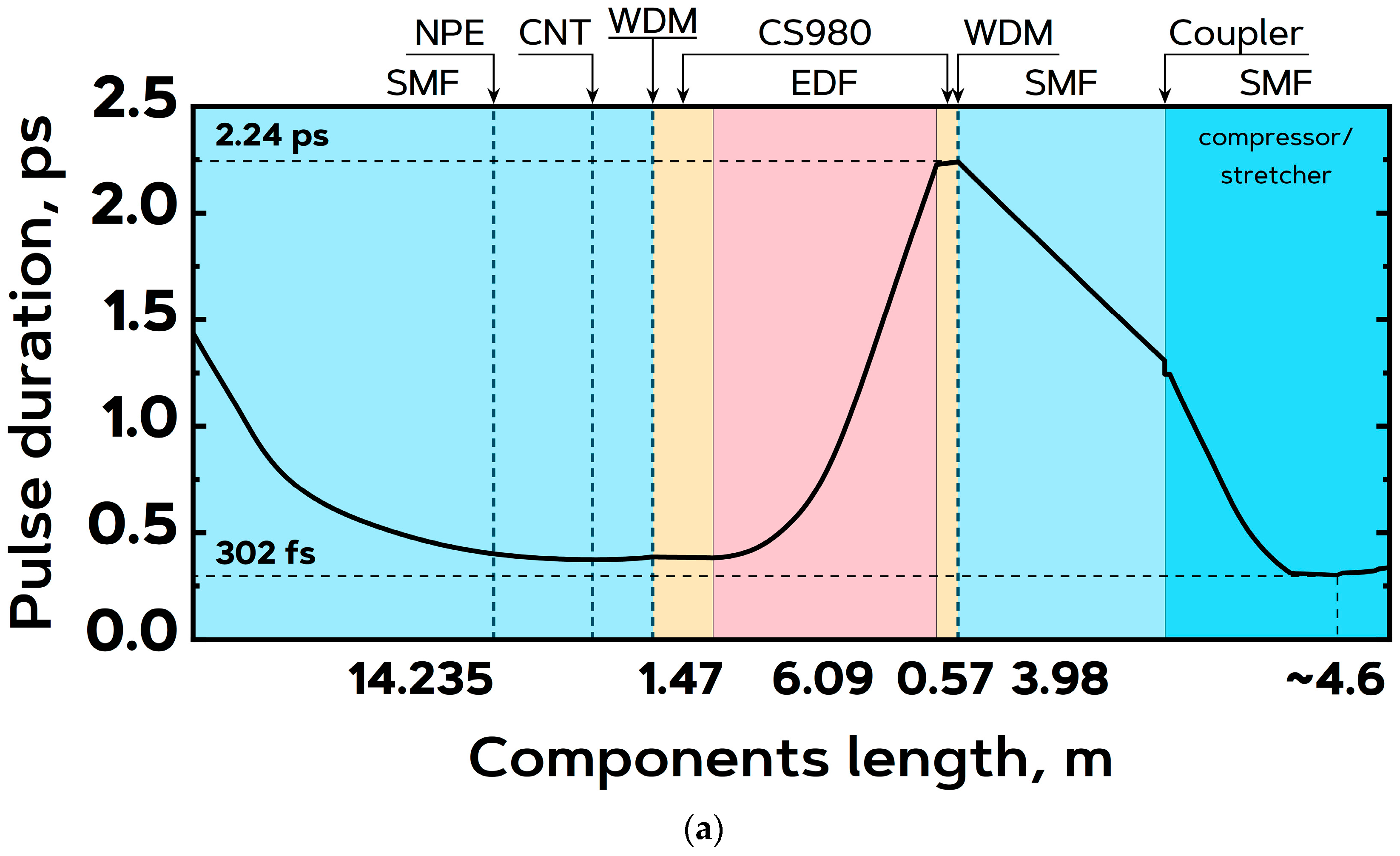 Photonics 11 00387 g010a