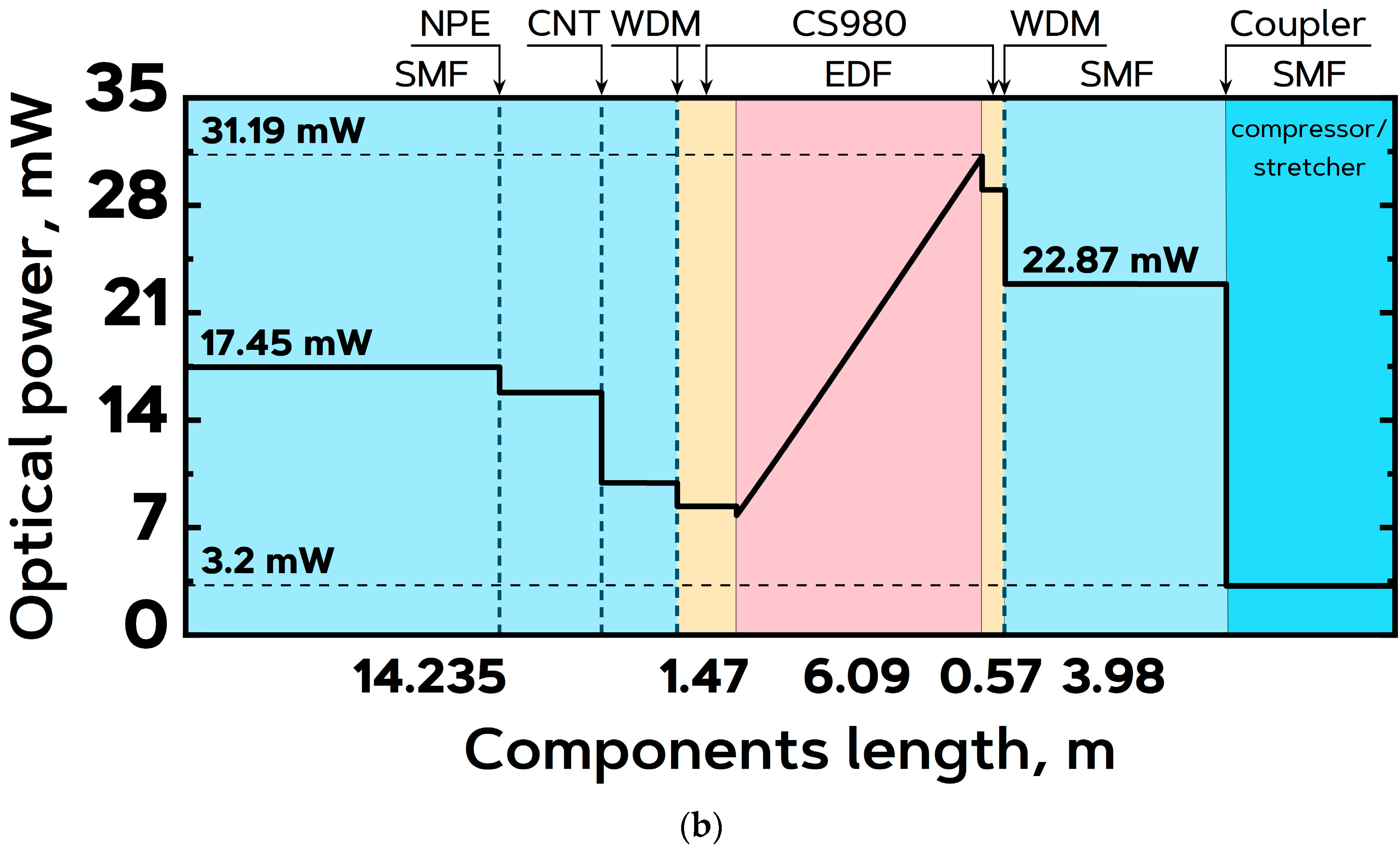 Photonics 11 00387 g010b