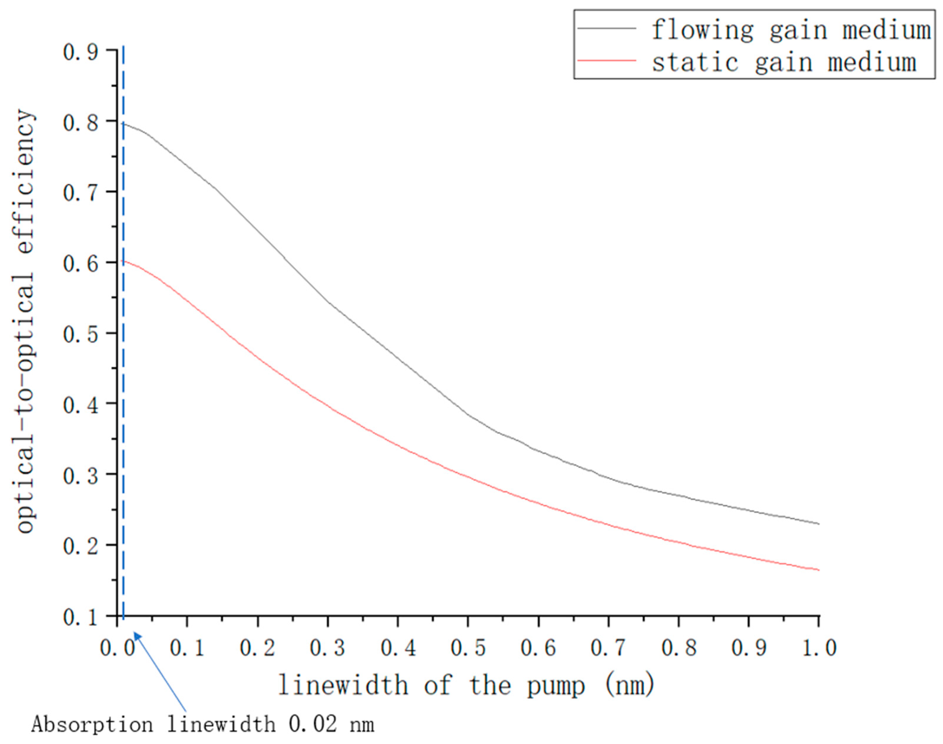Photonics 11 00391 g005