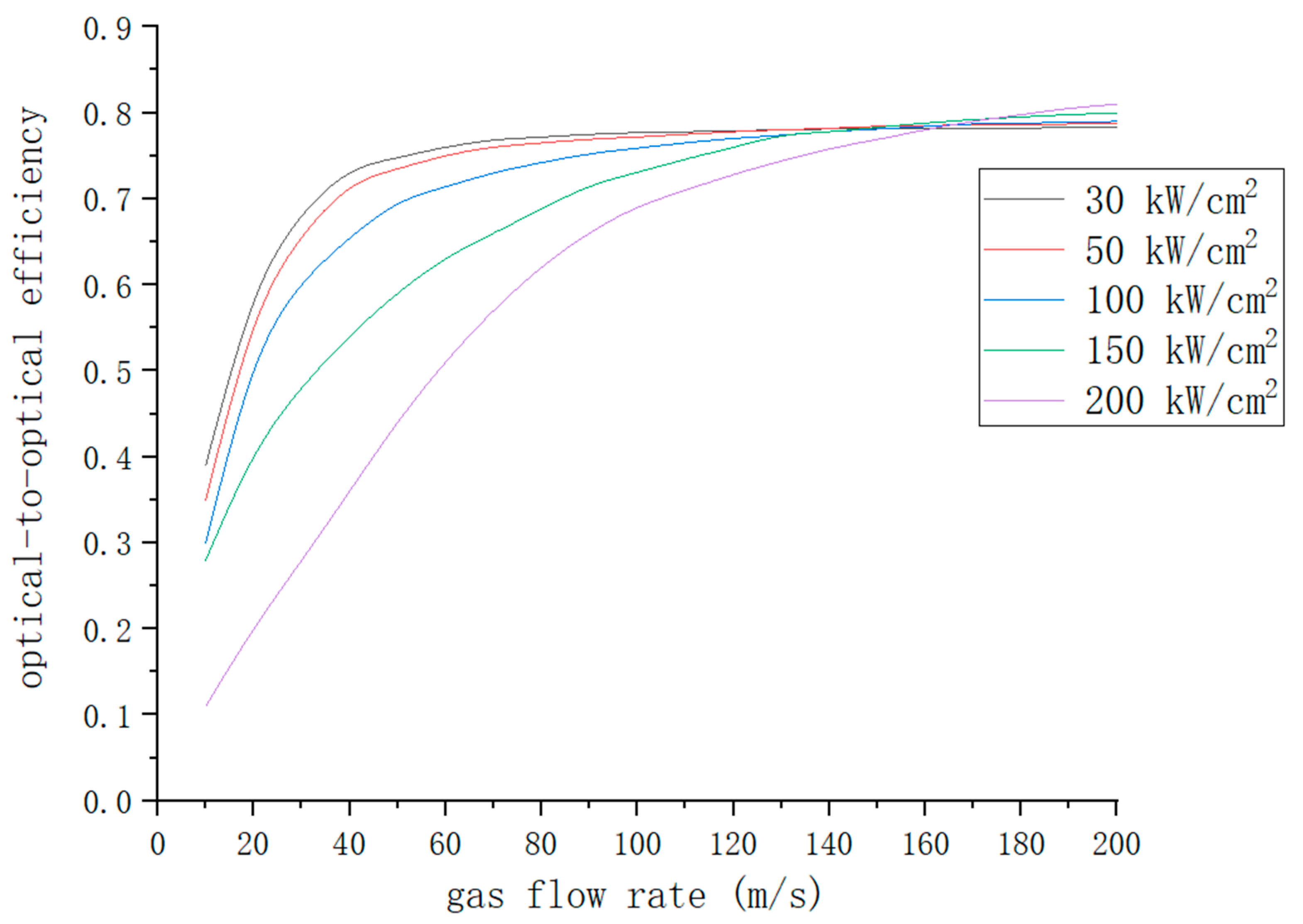 Photonics 11 00391 g008