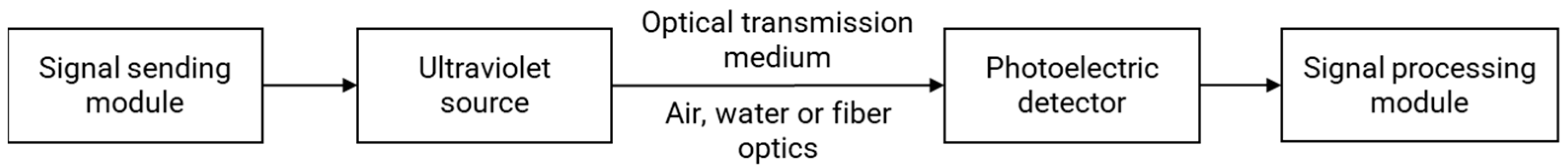 Photonics 11 00395 g001