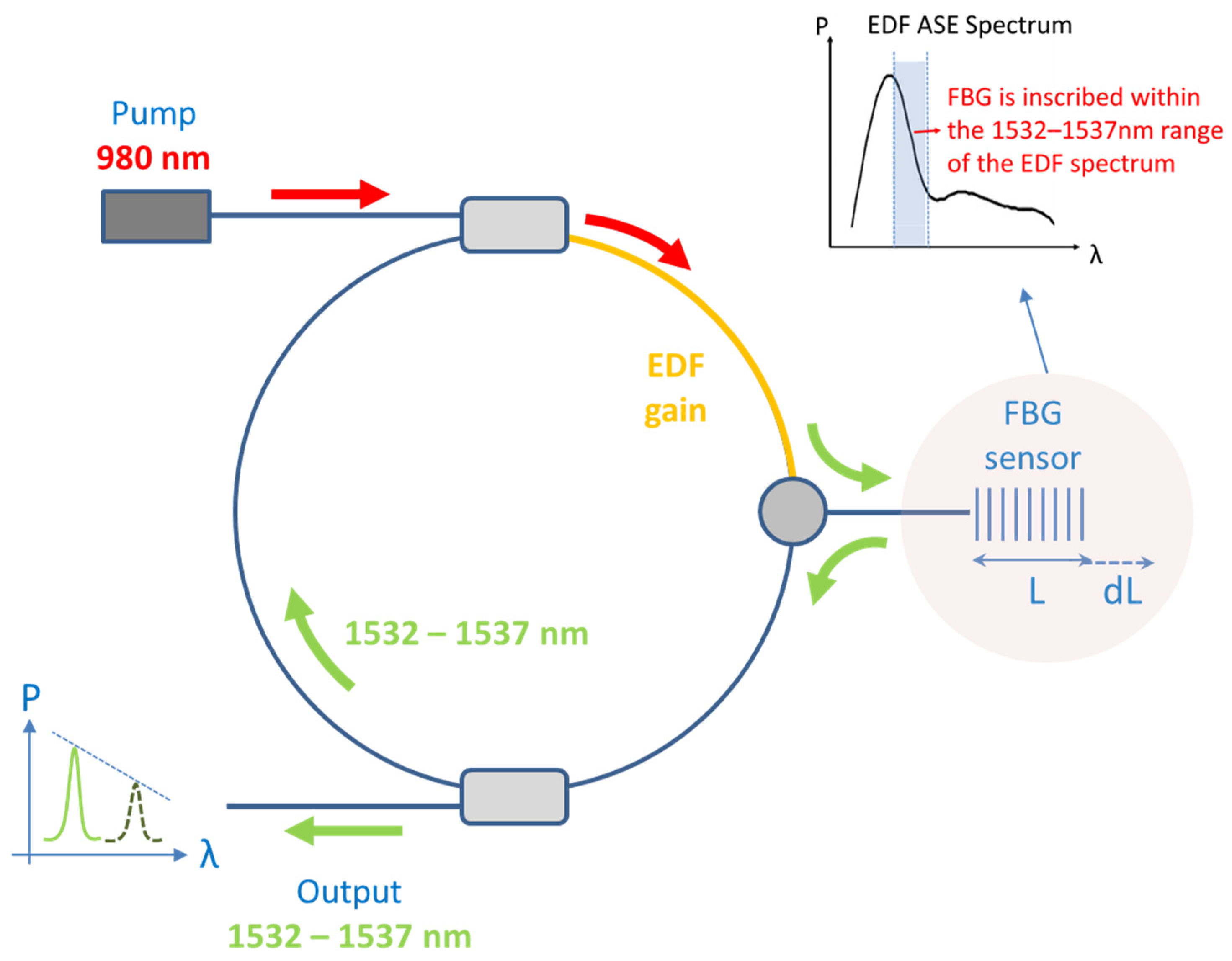 Photonics 11 00407 g001